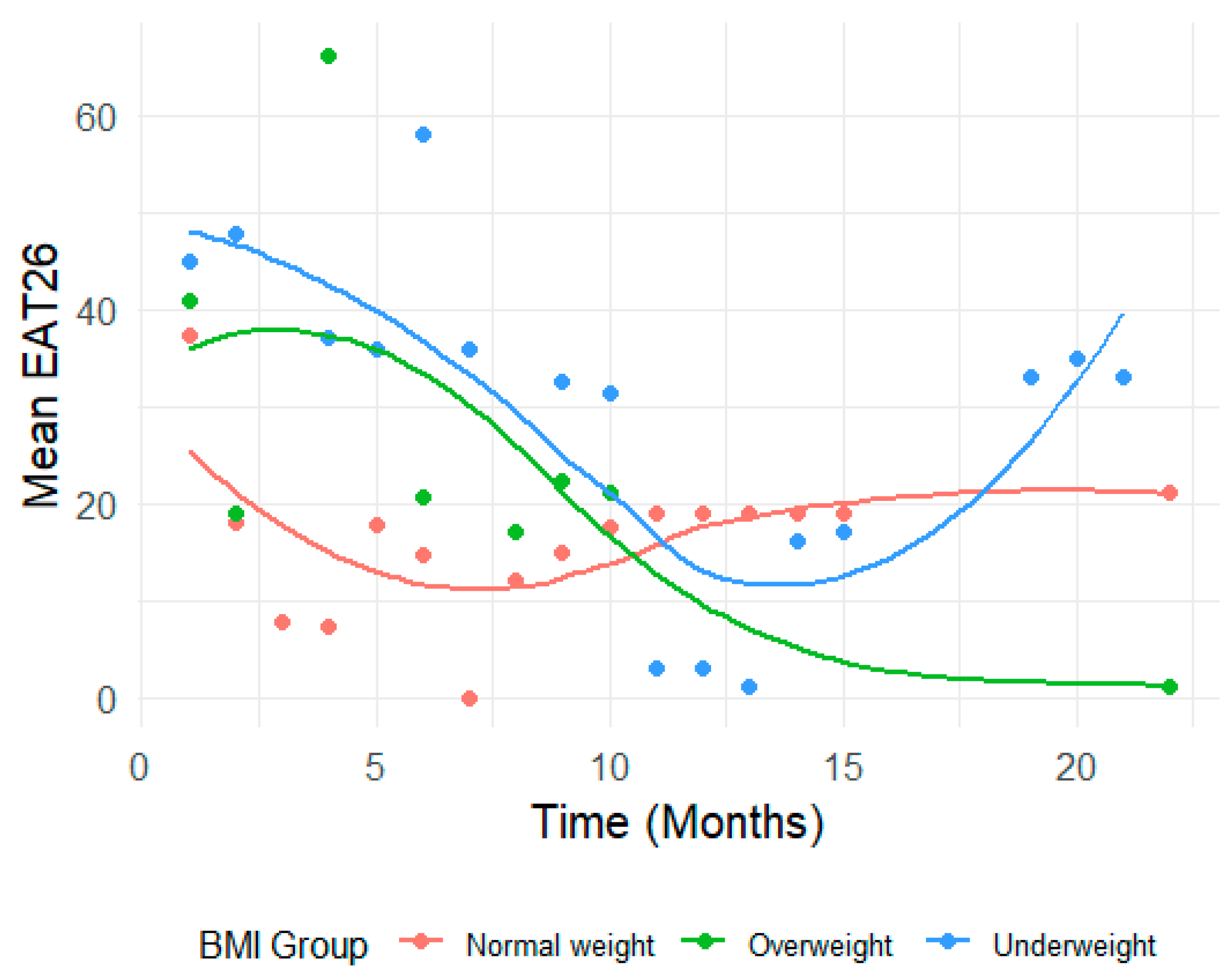 Nutrients 17 01790 g003