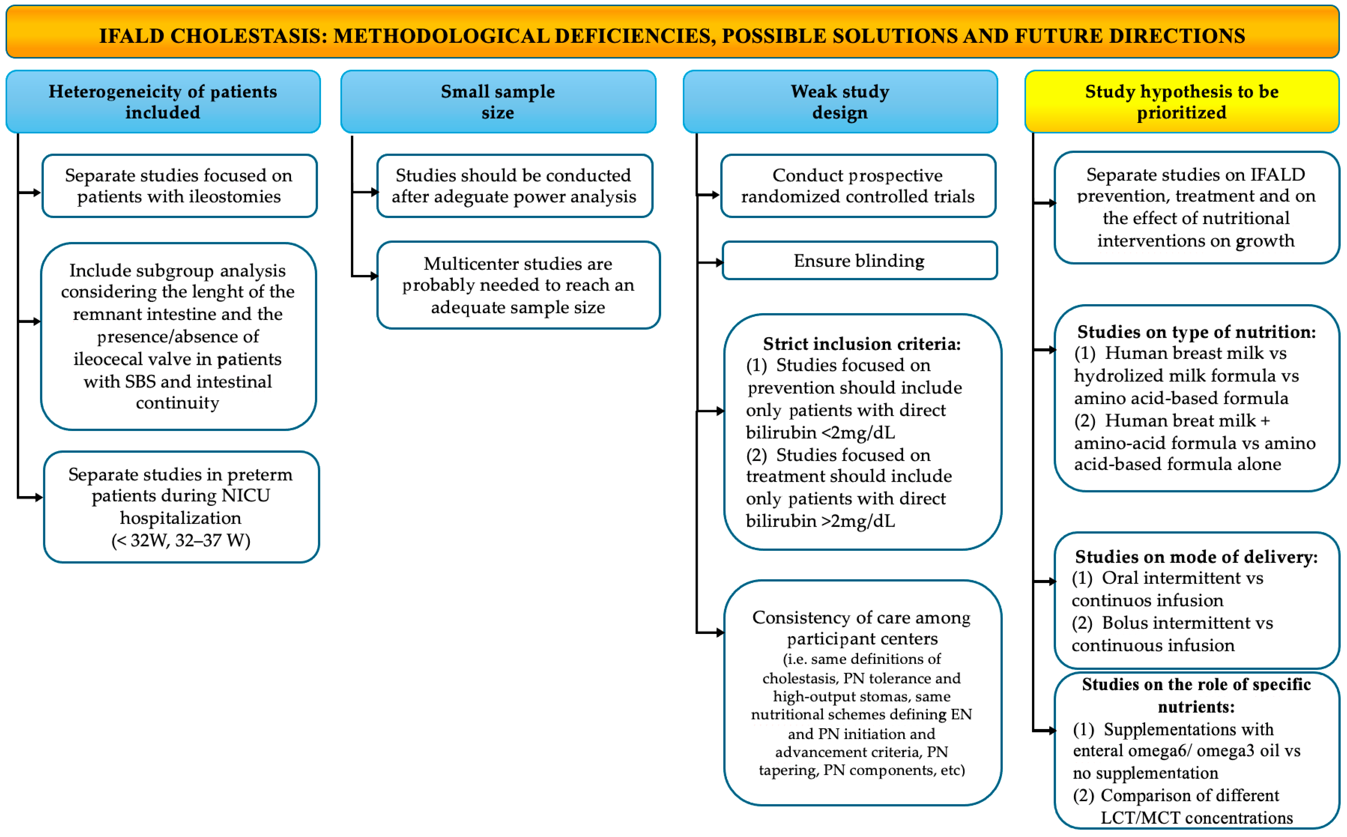 Nutrients 17 01794 g002
