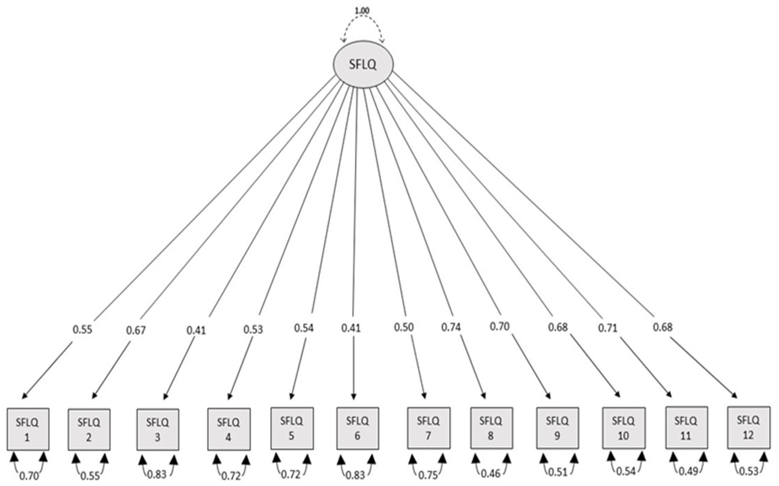 Nutrients 17 01796 g003