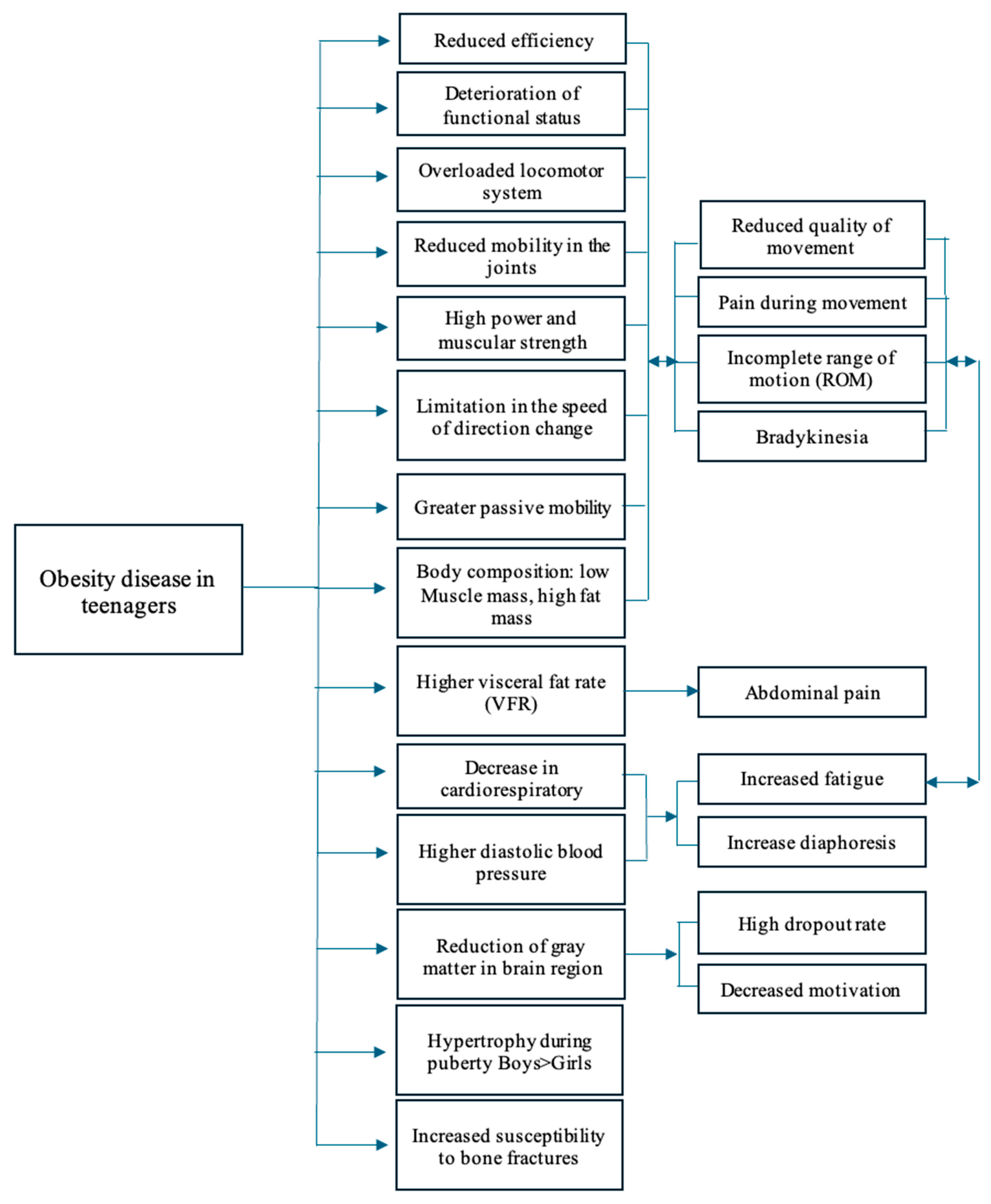 Nutrients 17 01798 g001