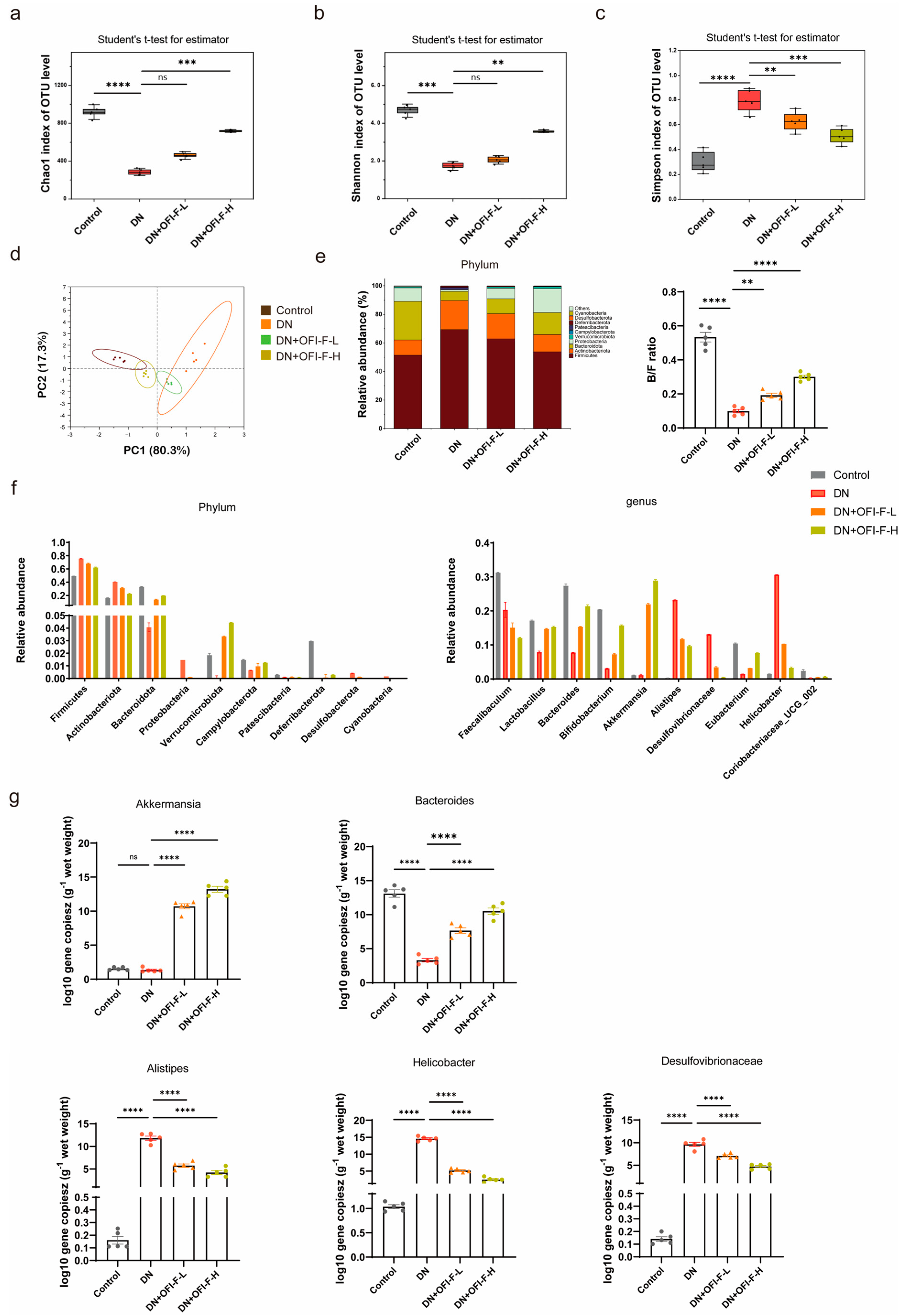 Nutrients 17 01800 g004