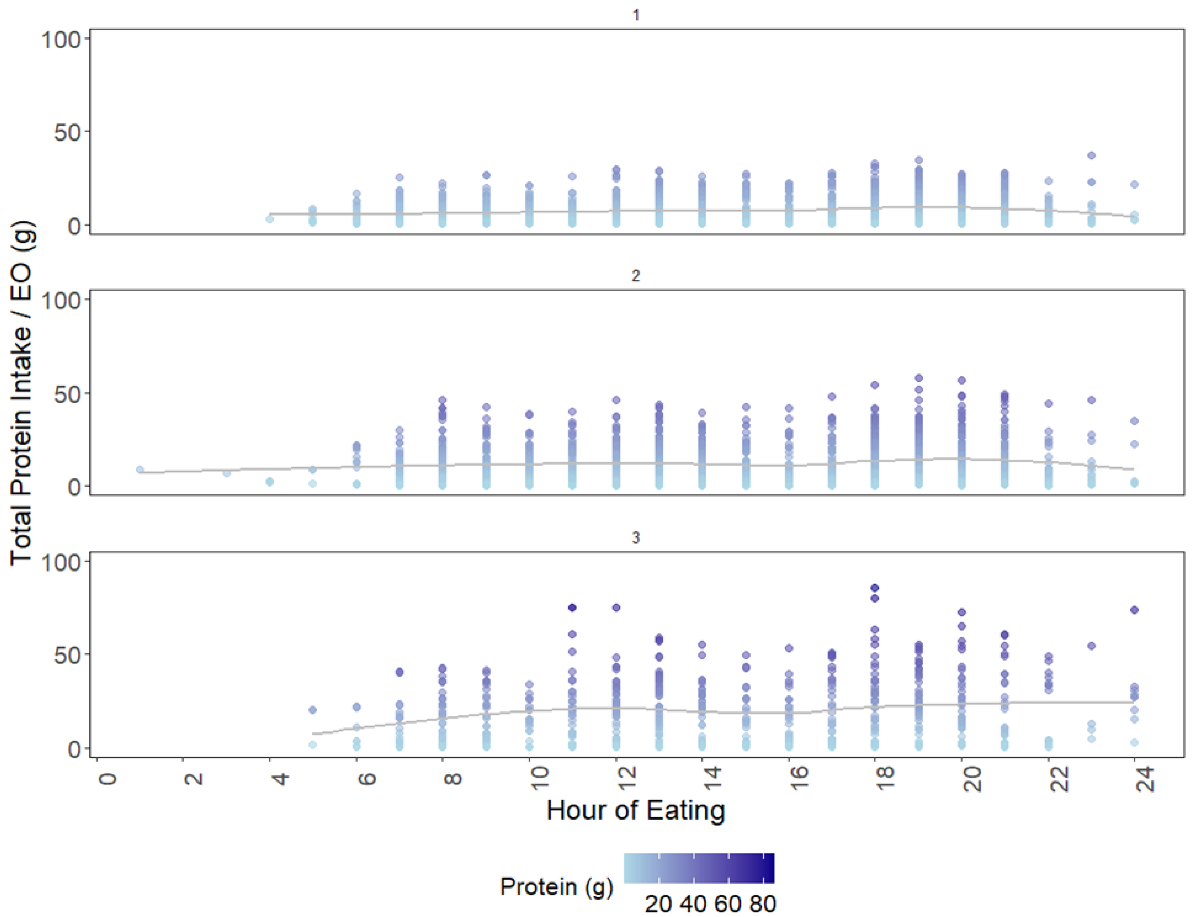 Nutrients 17 01806 g006