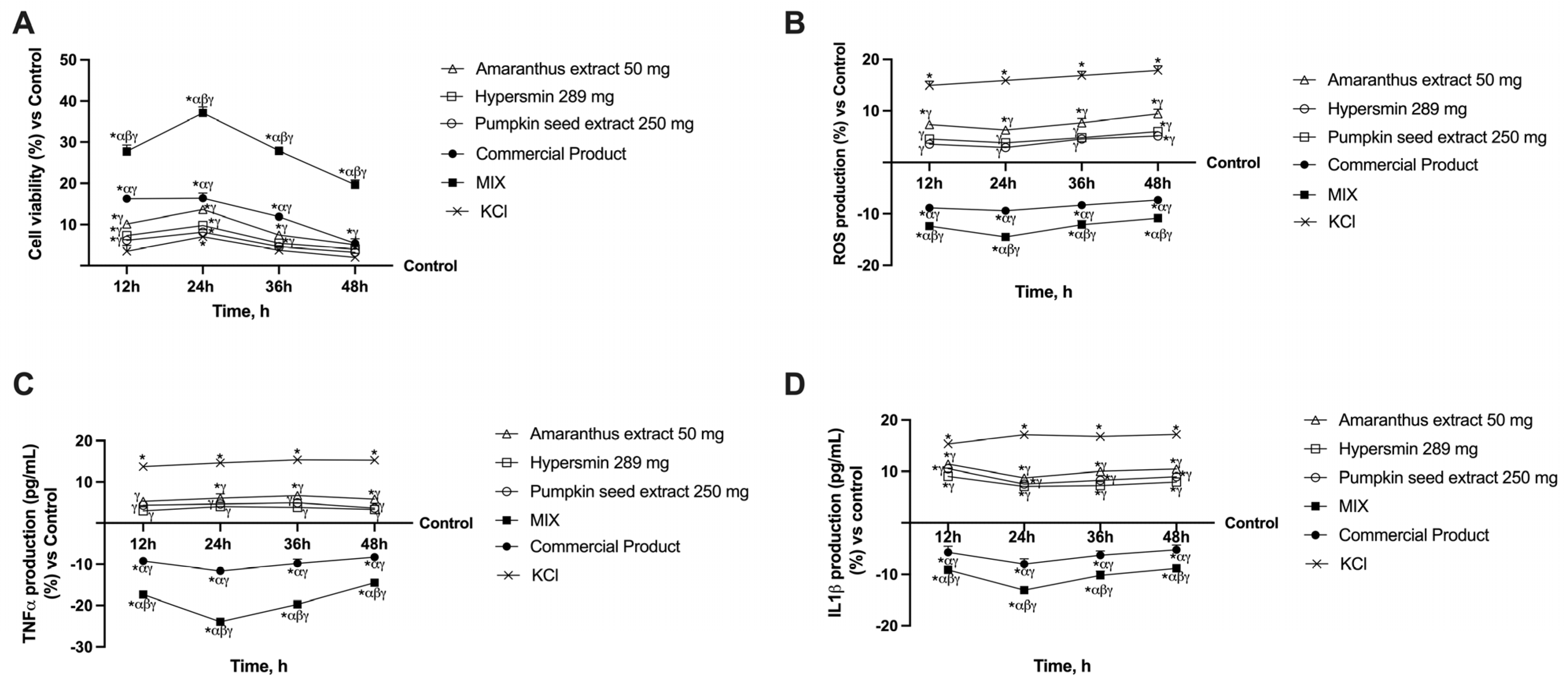 Nutrients 17 01807 g002