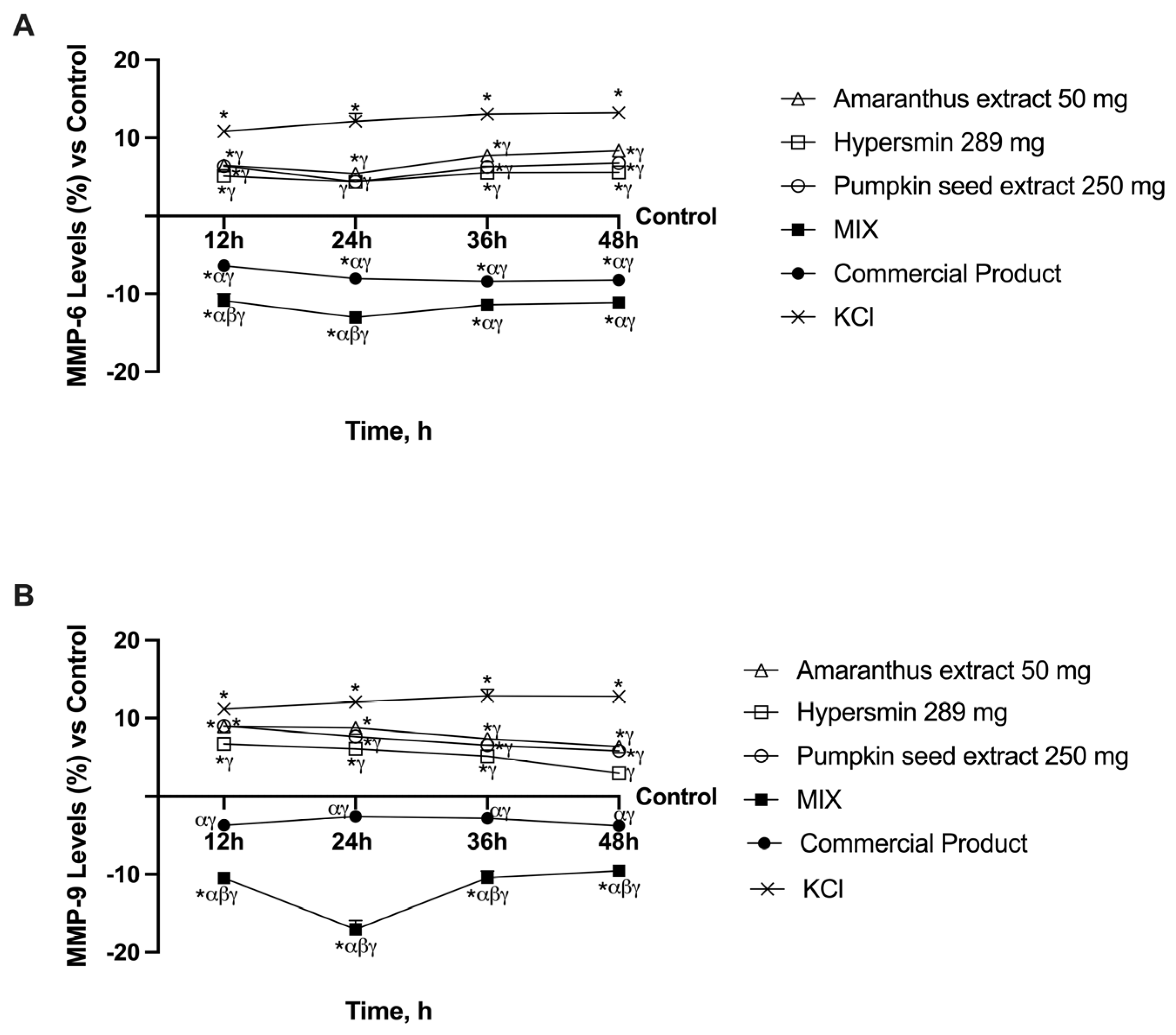 Nutrients 17 01807 g005