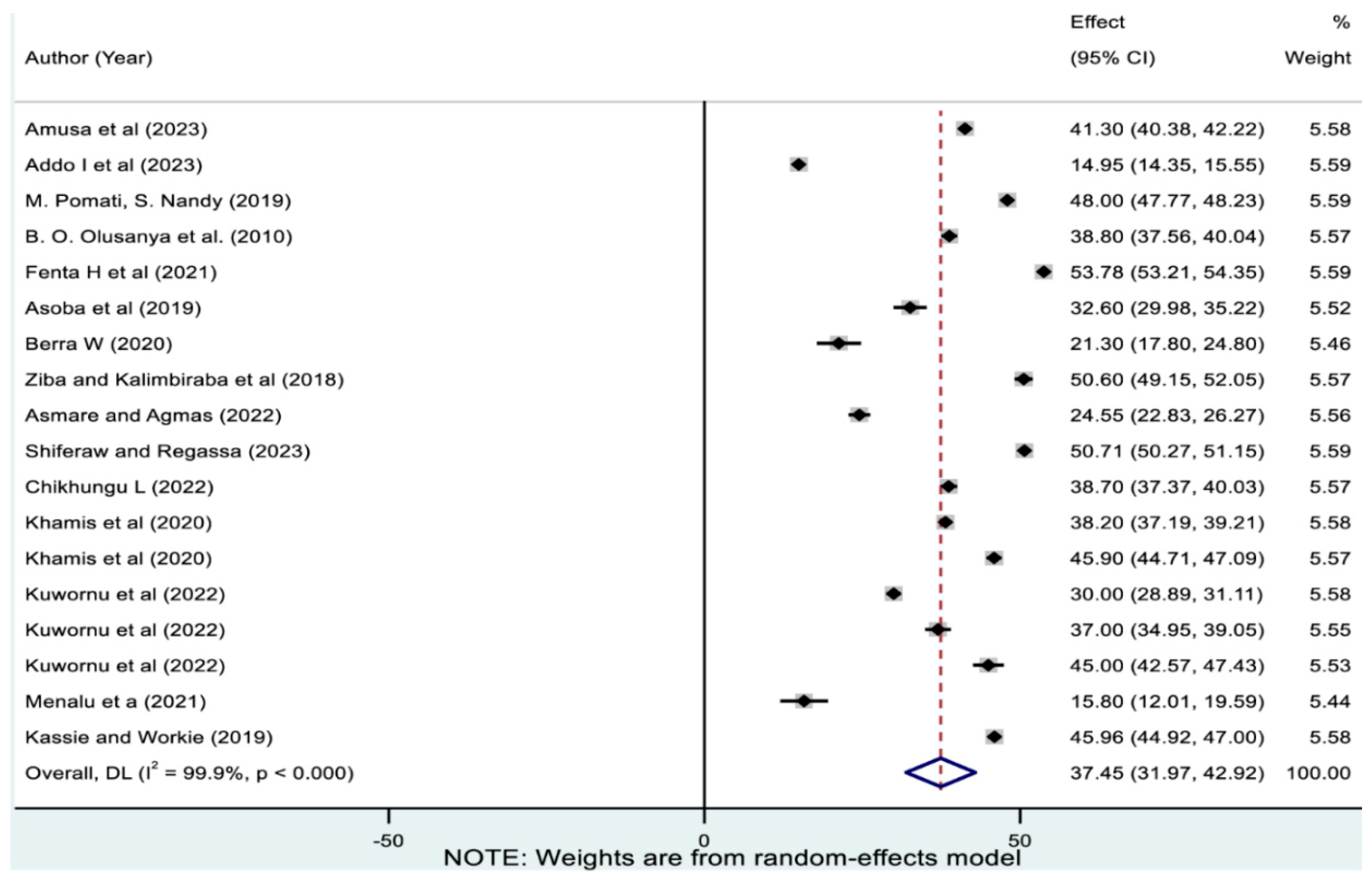 Nutrients 17 01818 g002