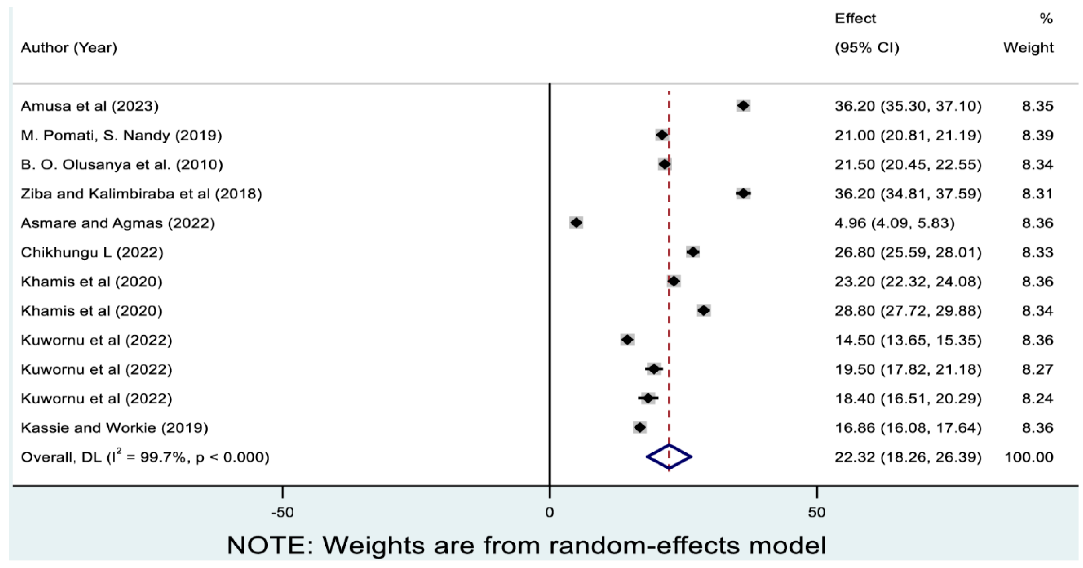 Nutrients 17 01818 g003