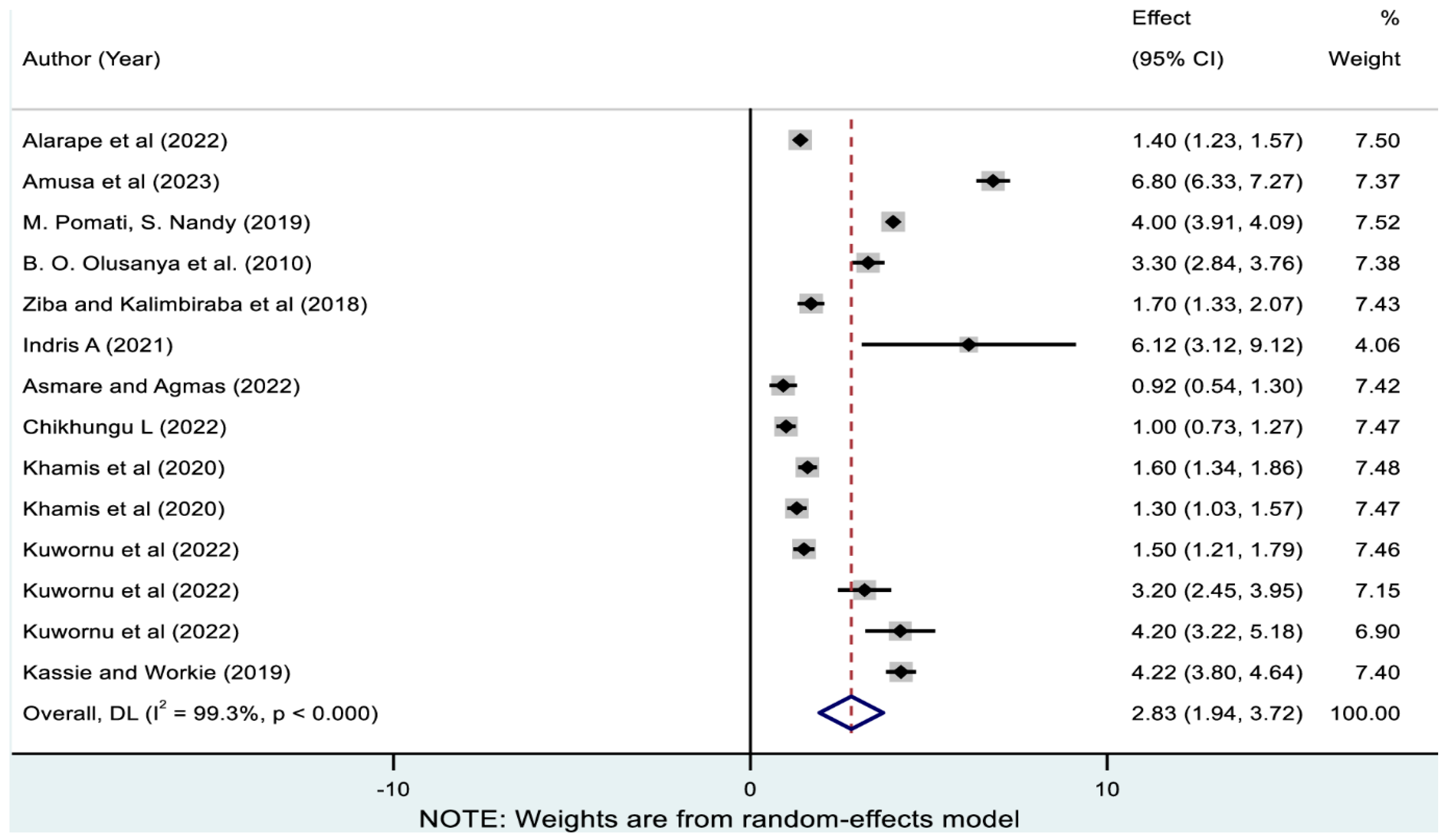 Nutrients 17 01818 g004
