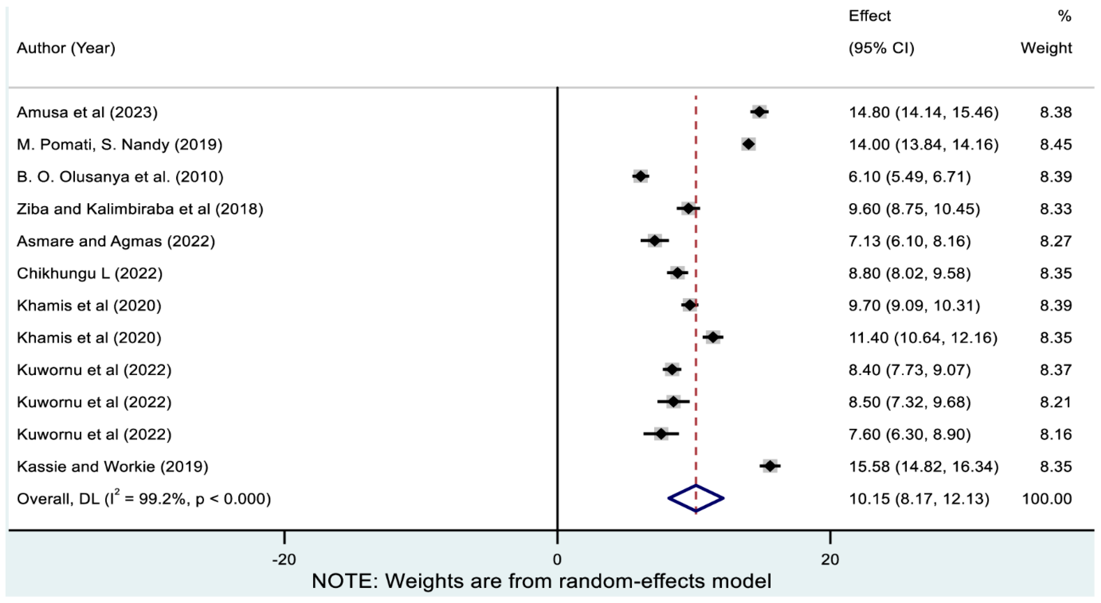 Nutrients 17 01818 g006