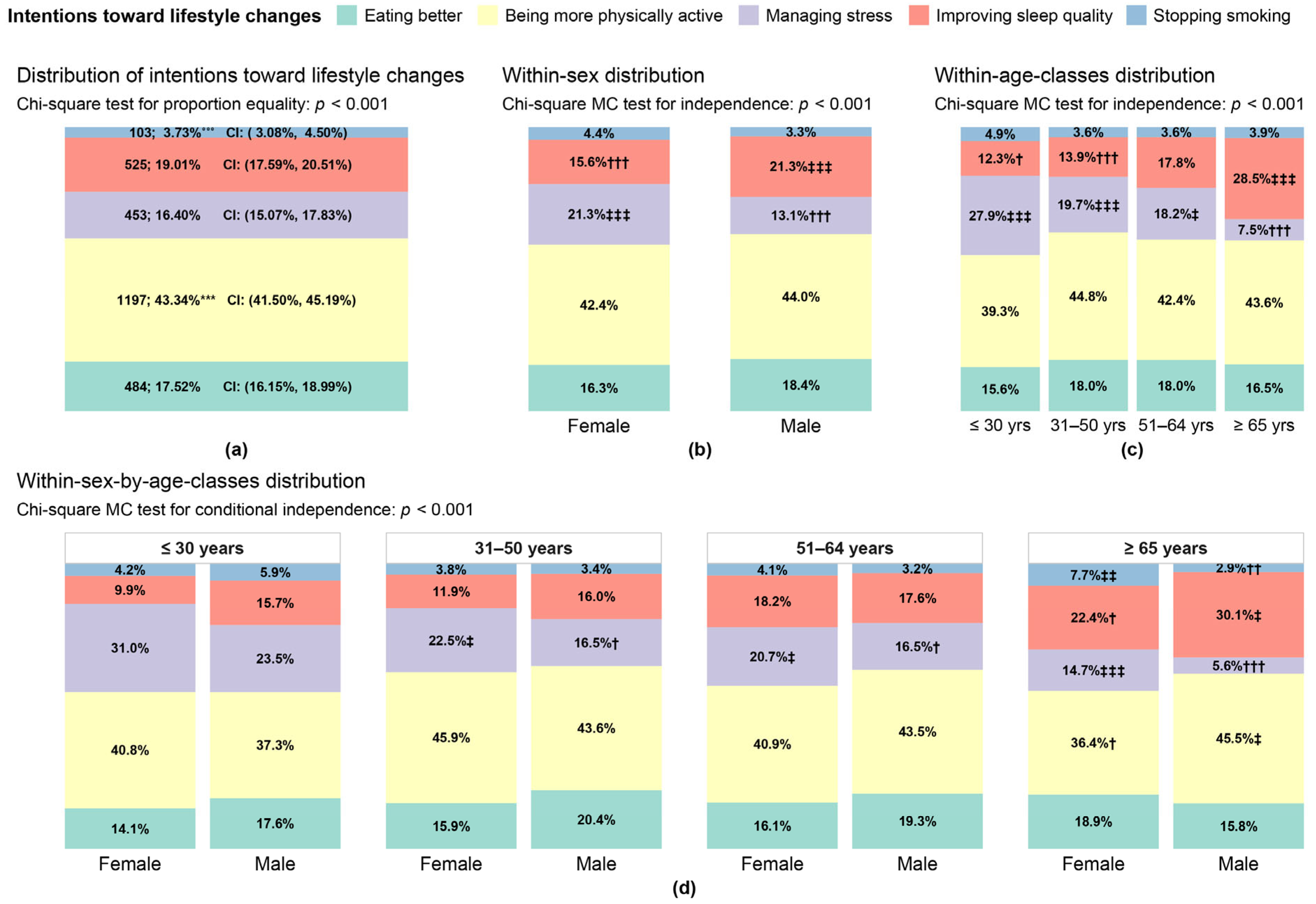 Nutrients 17 01819 g002