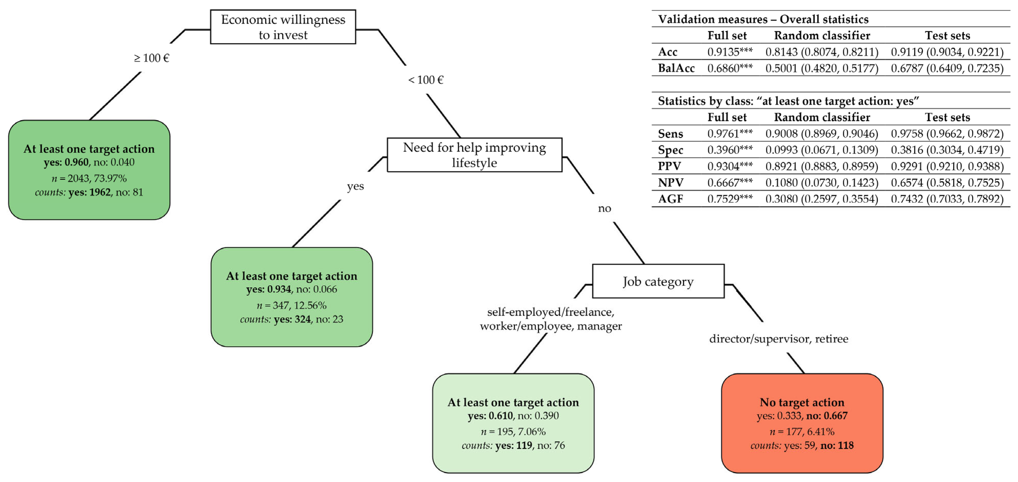 Nutrients 17 01819 g004