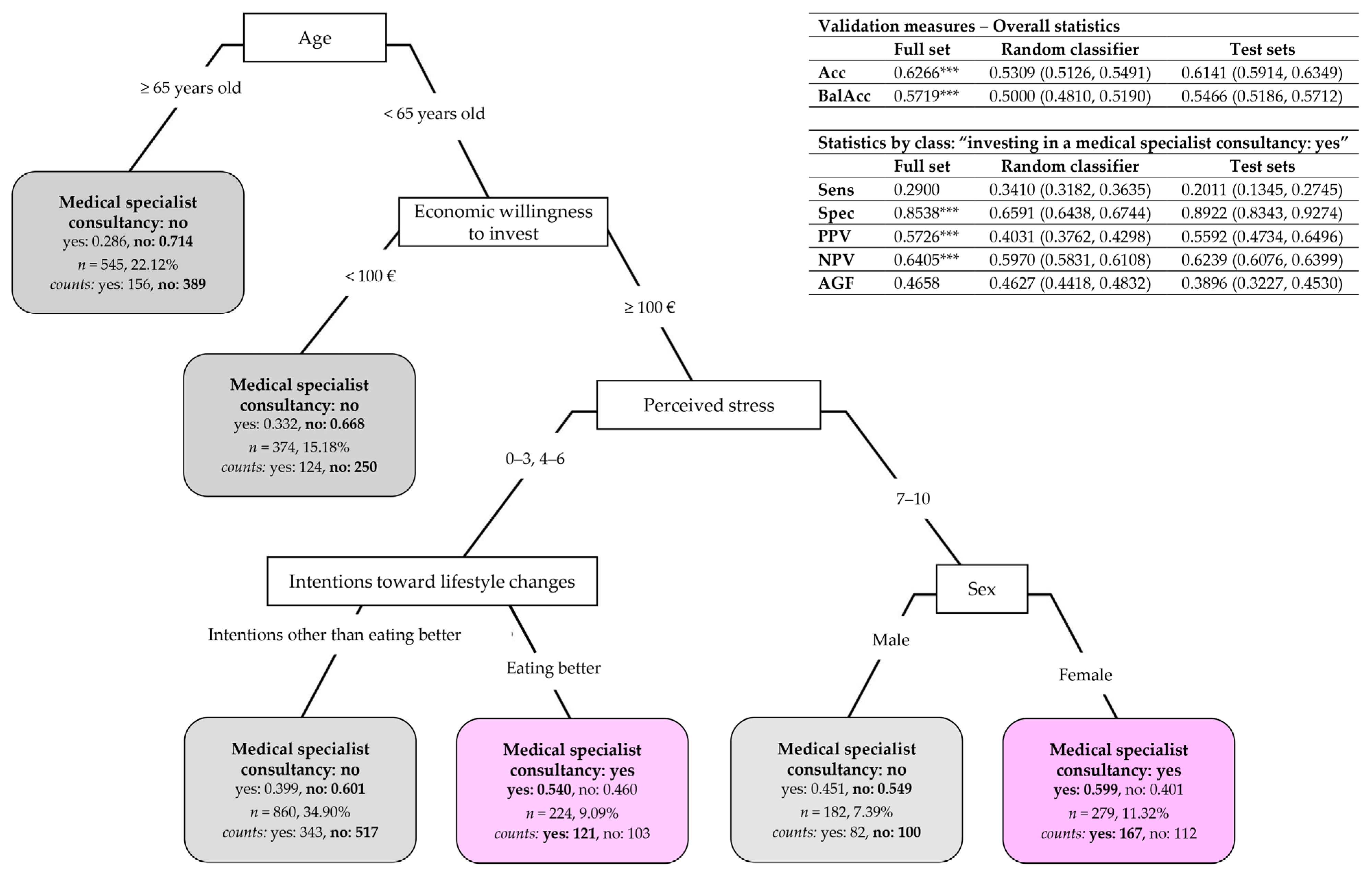 Nutrients 17 01819 g005