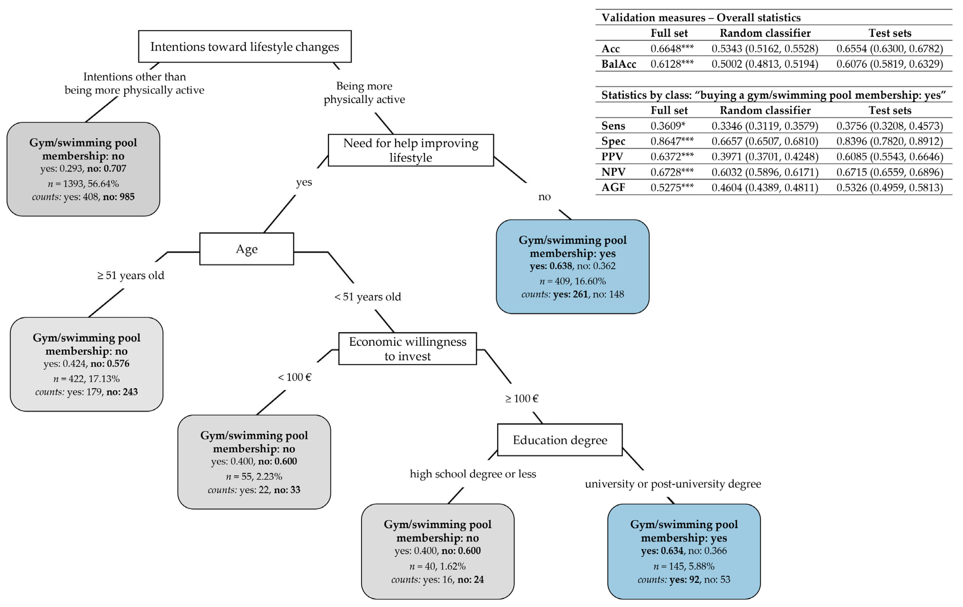 Nutrients 17 01819 g006