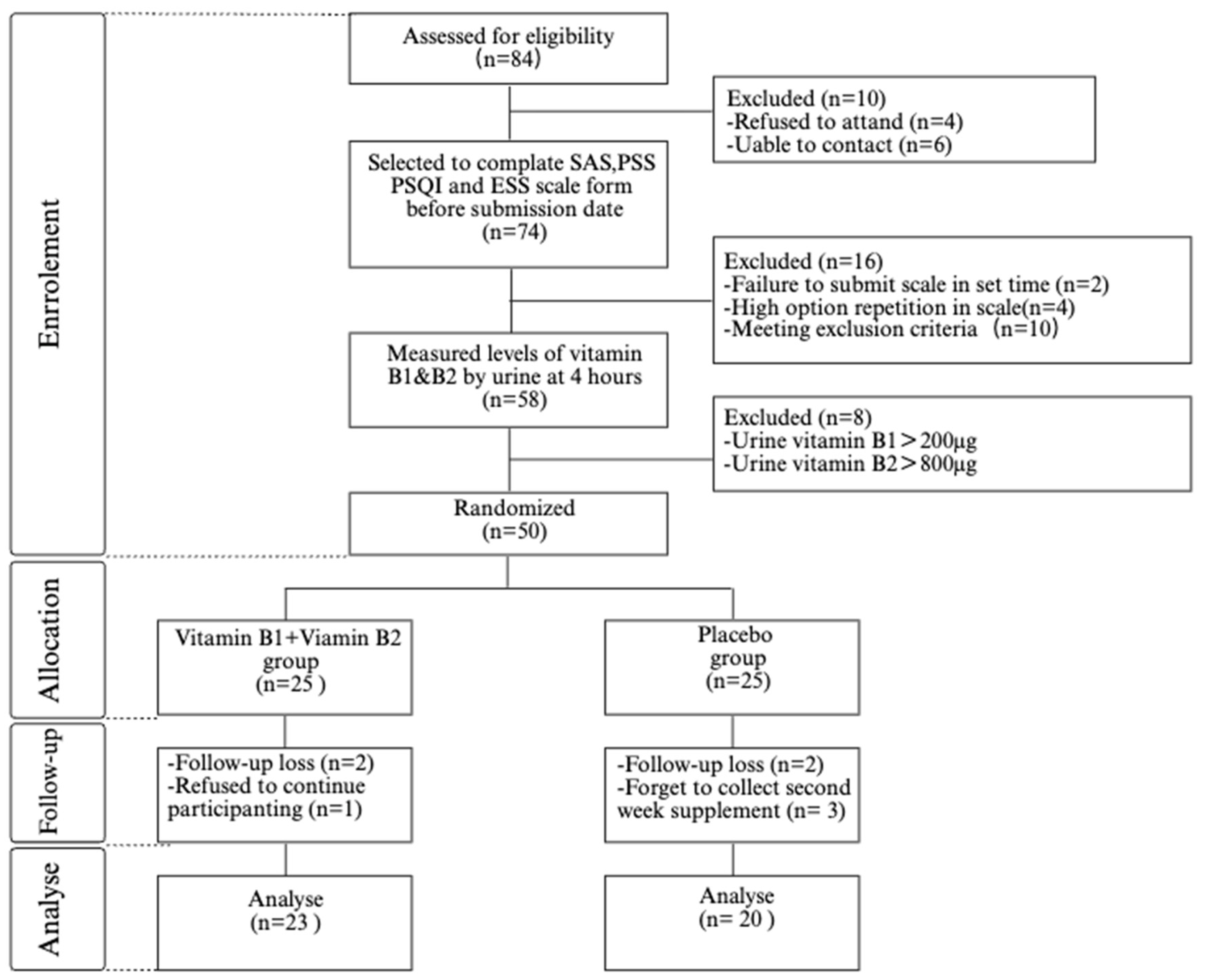 Nutrients 17 01821 g001