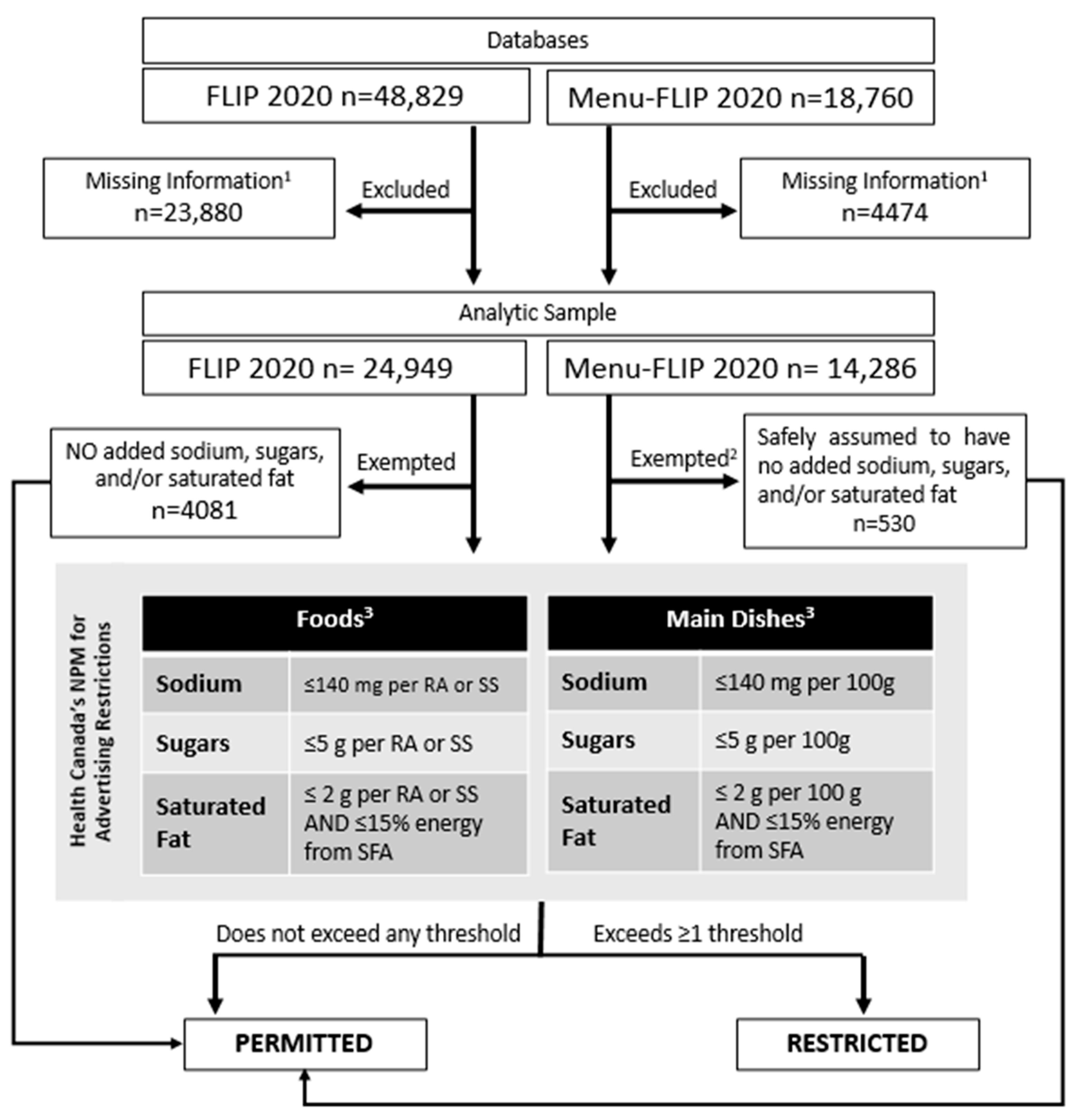 Nutrients 17 01828 g001
