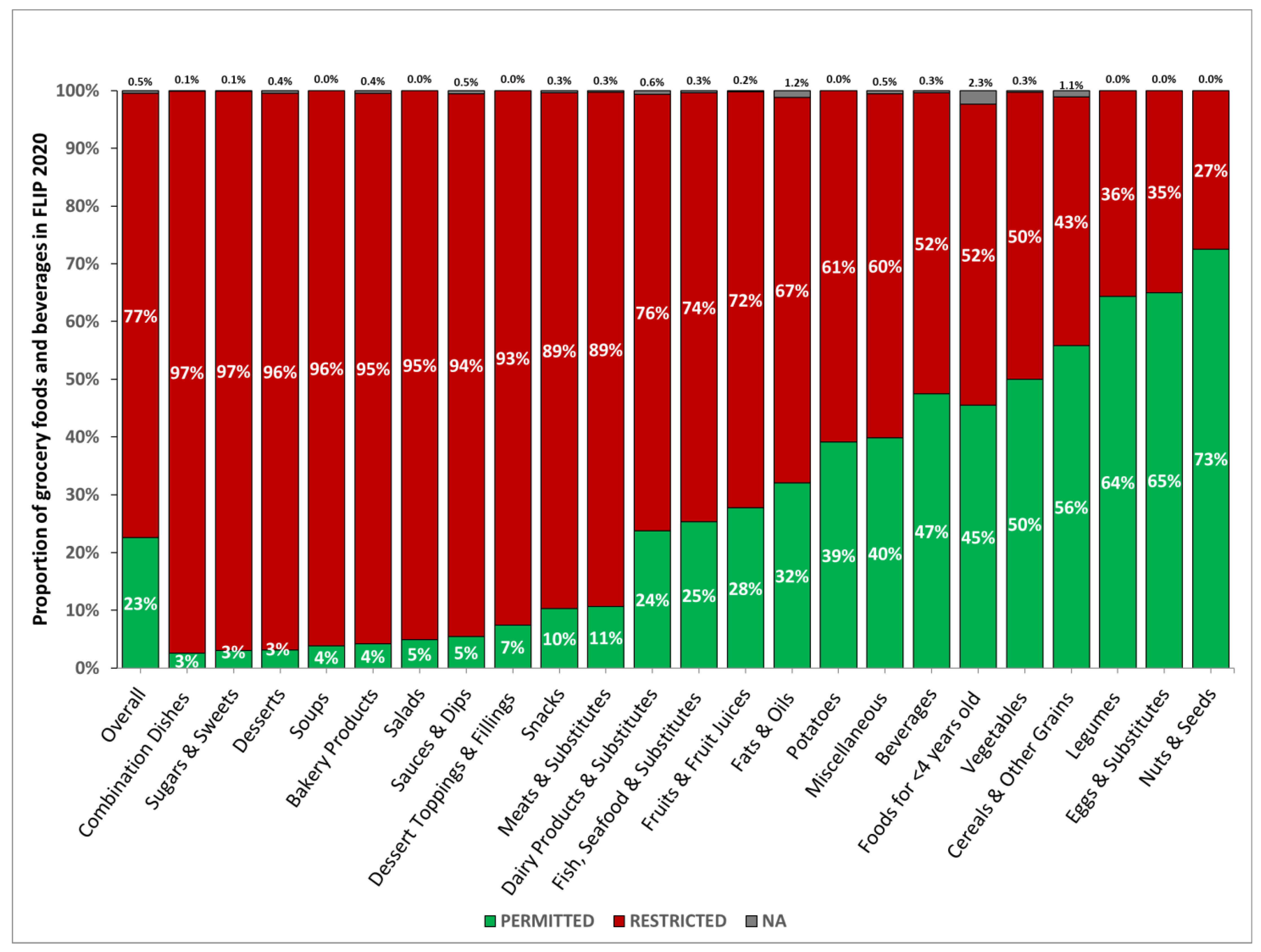 Nutrients 17 01828 g002