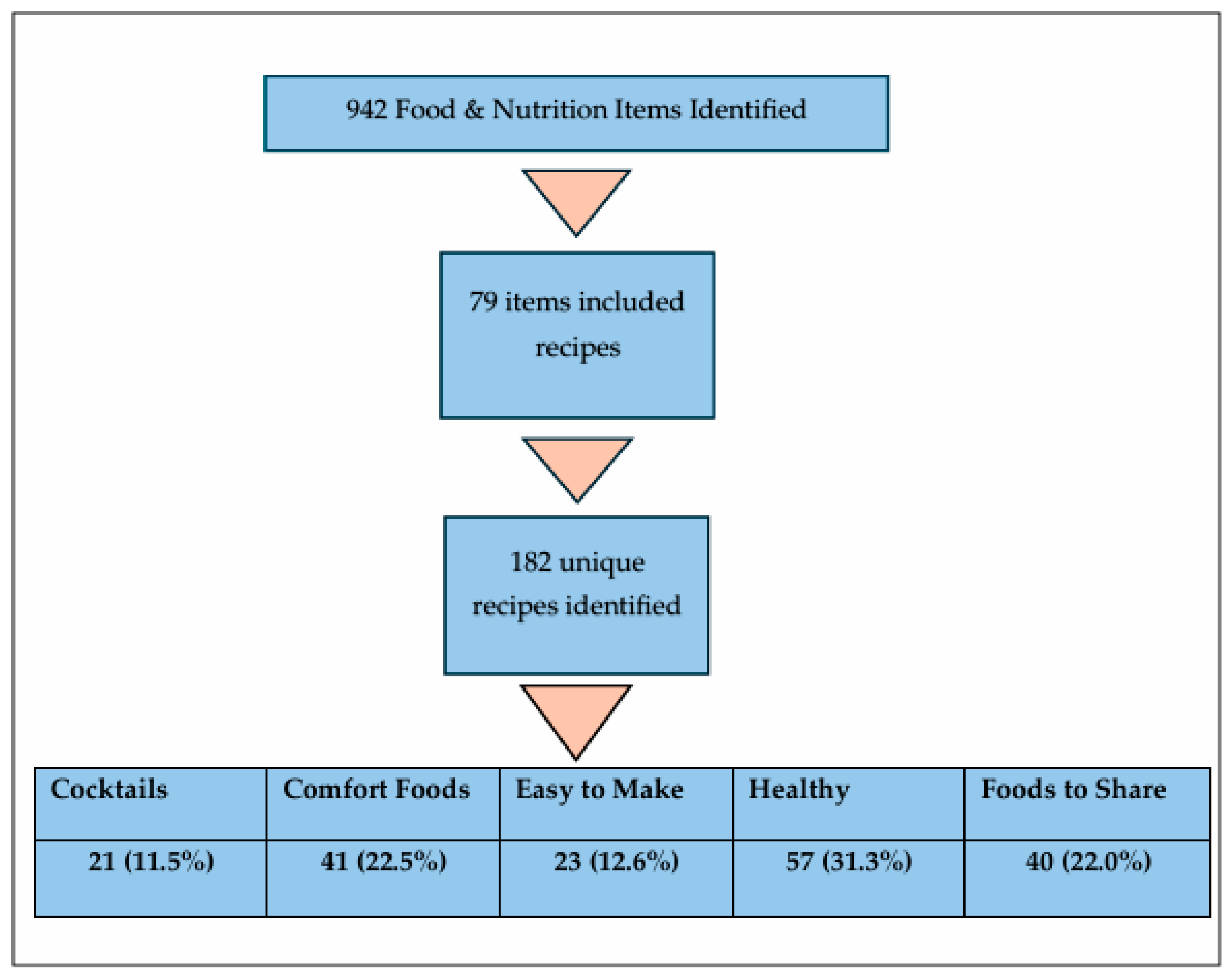 Nutrients 17 01830 g001