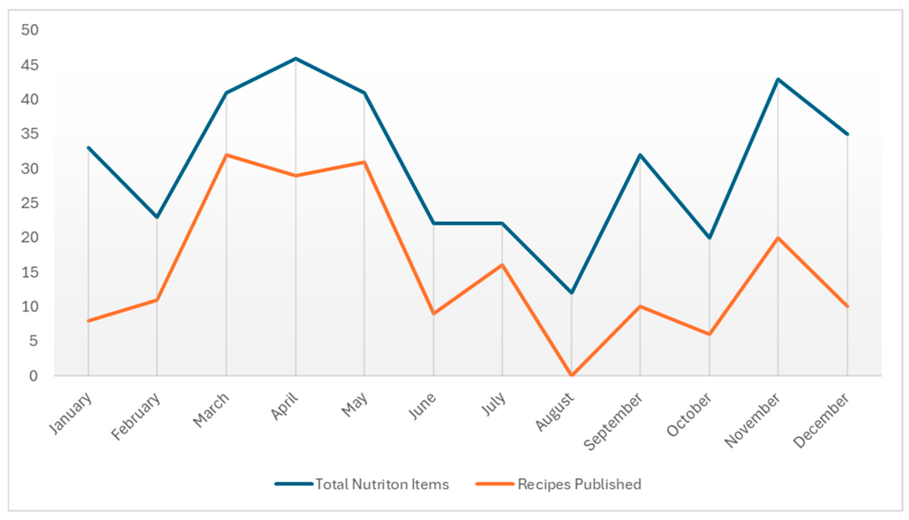 Nutrients 17 01830 g002
