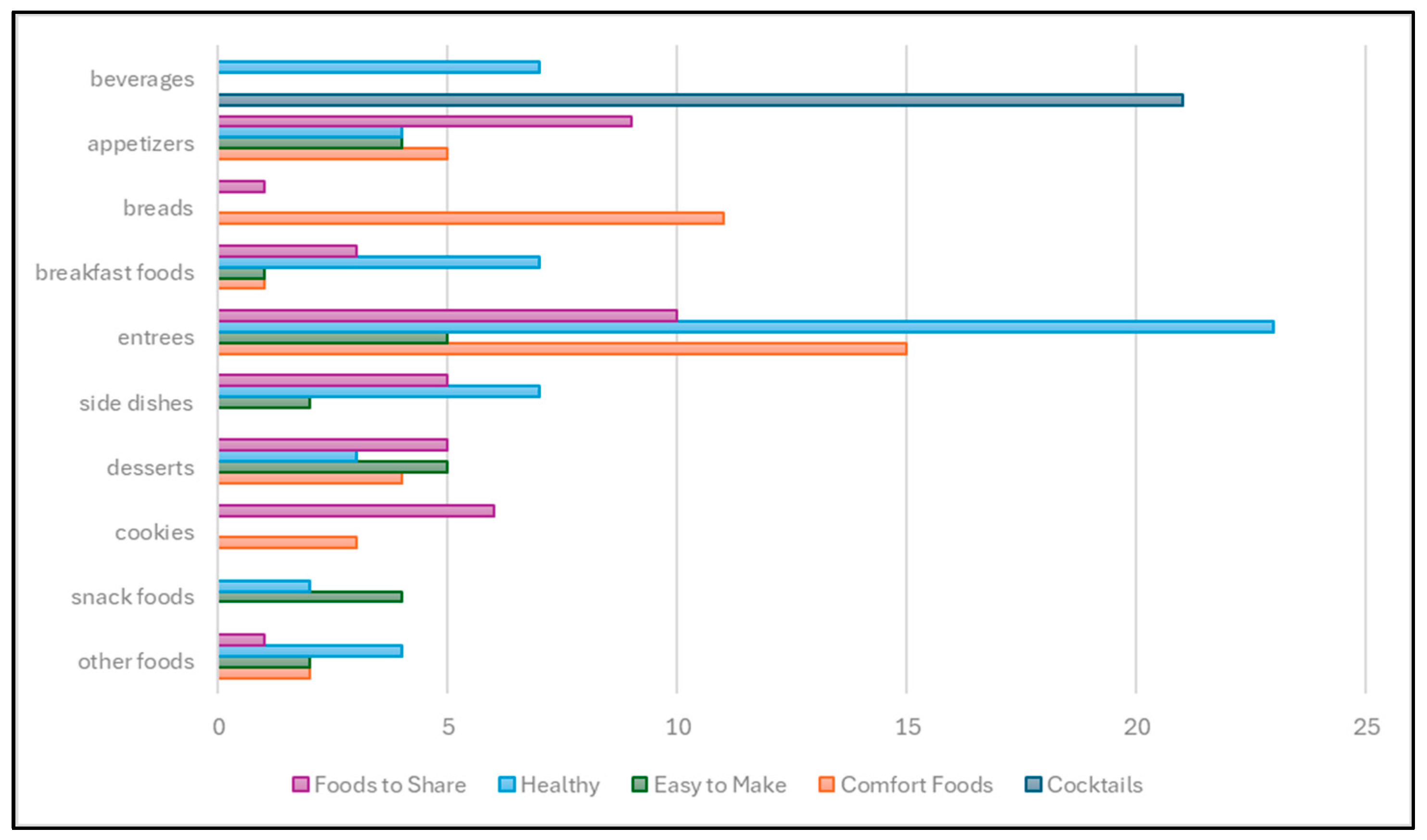 Nutrients 17 01830 g003