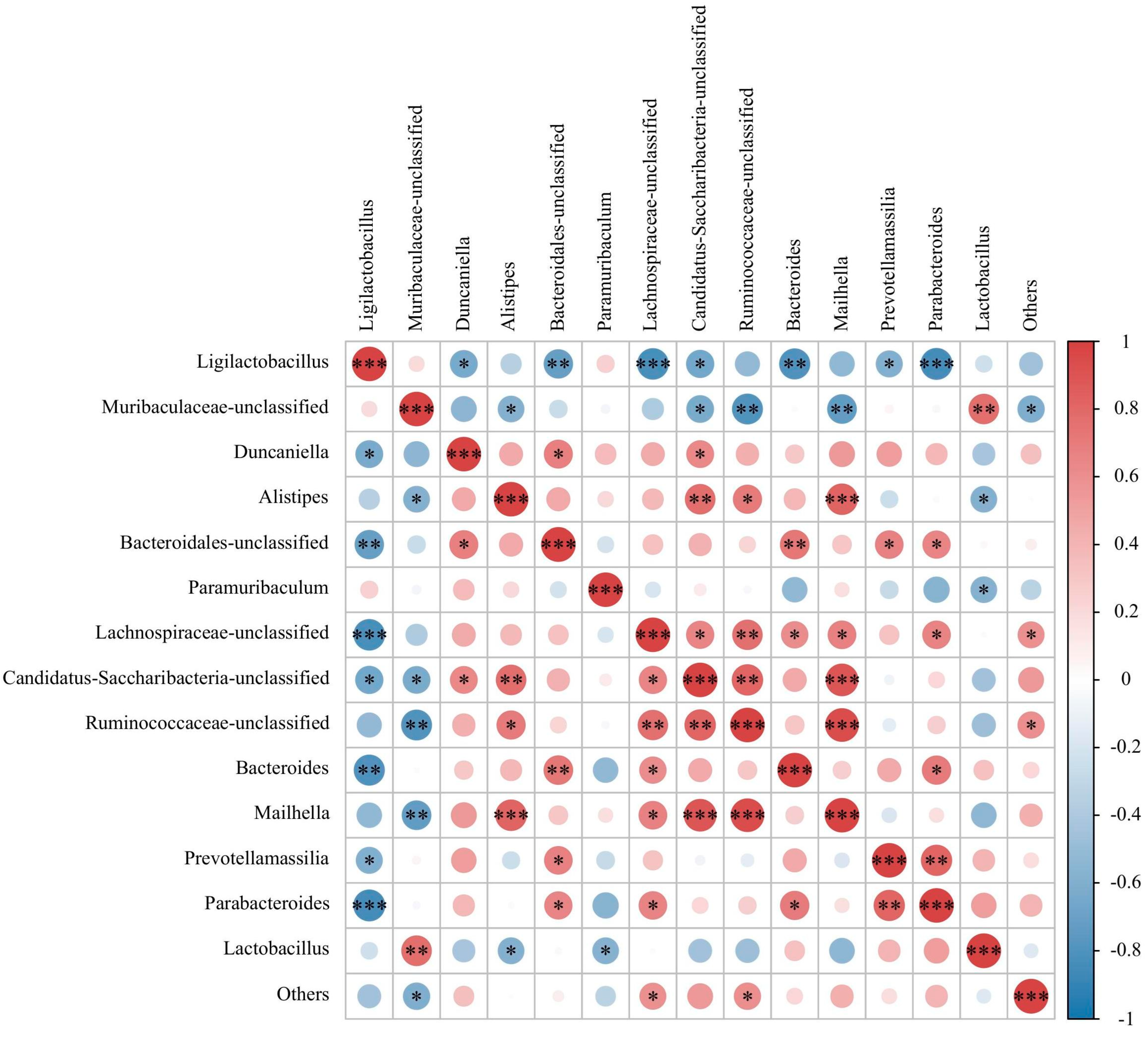Nutrients 17 01831 g005