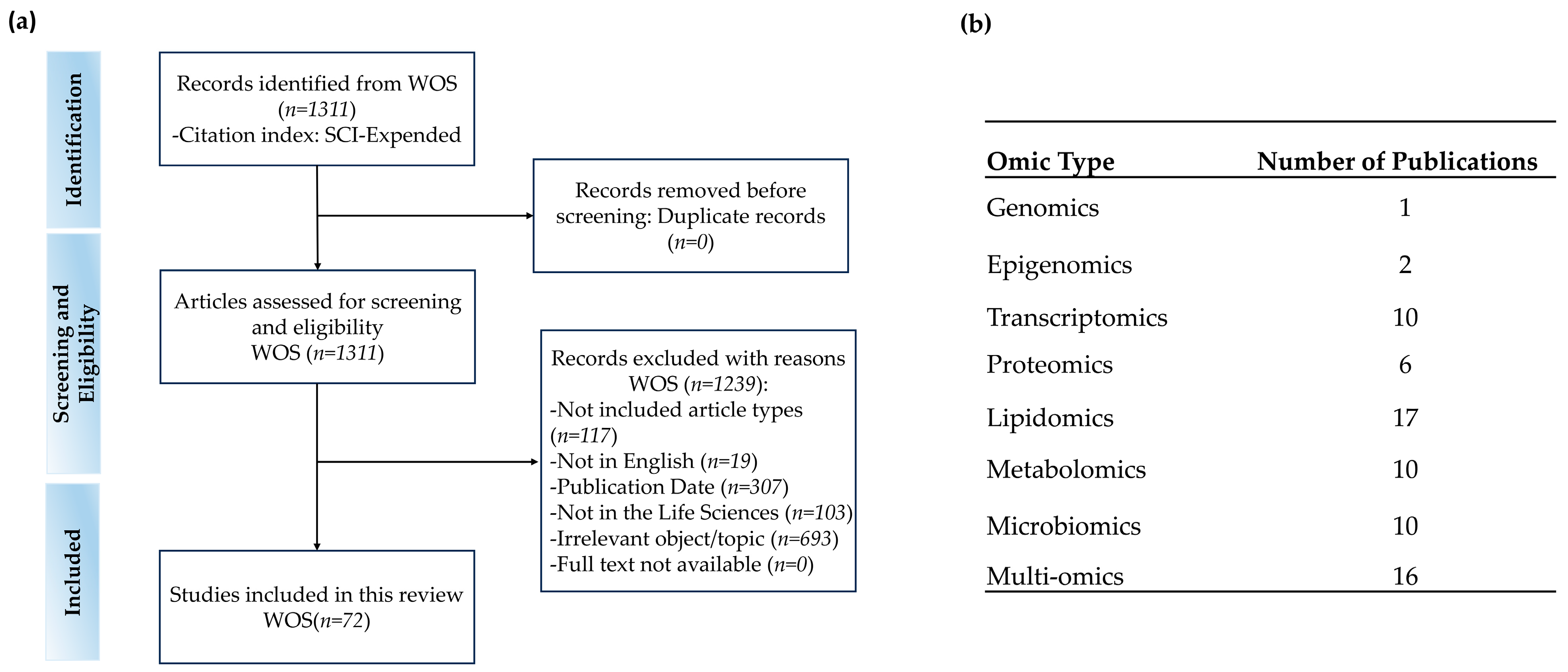 Nutrients 17 01836 g003