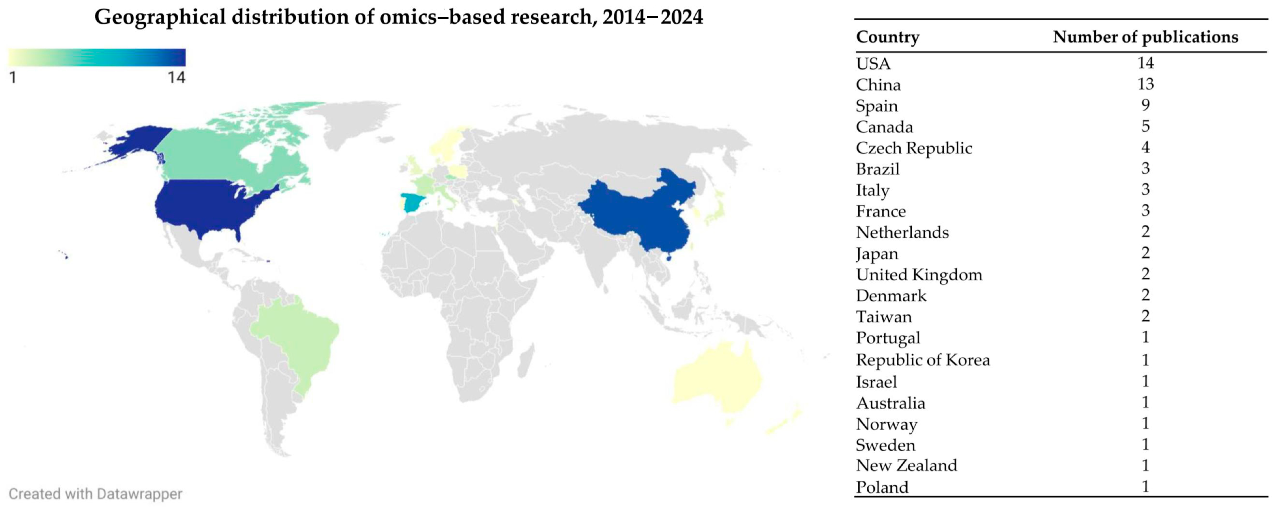 Nutrients 17 01836 g004
