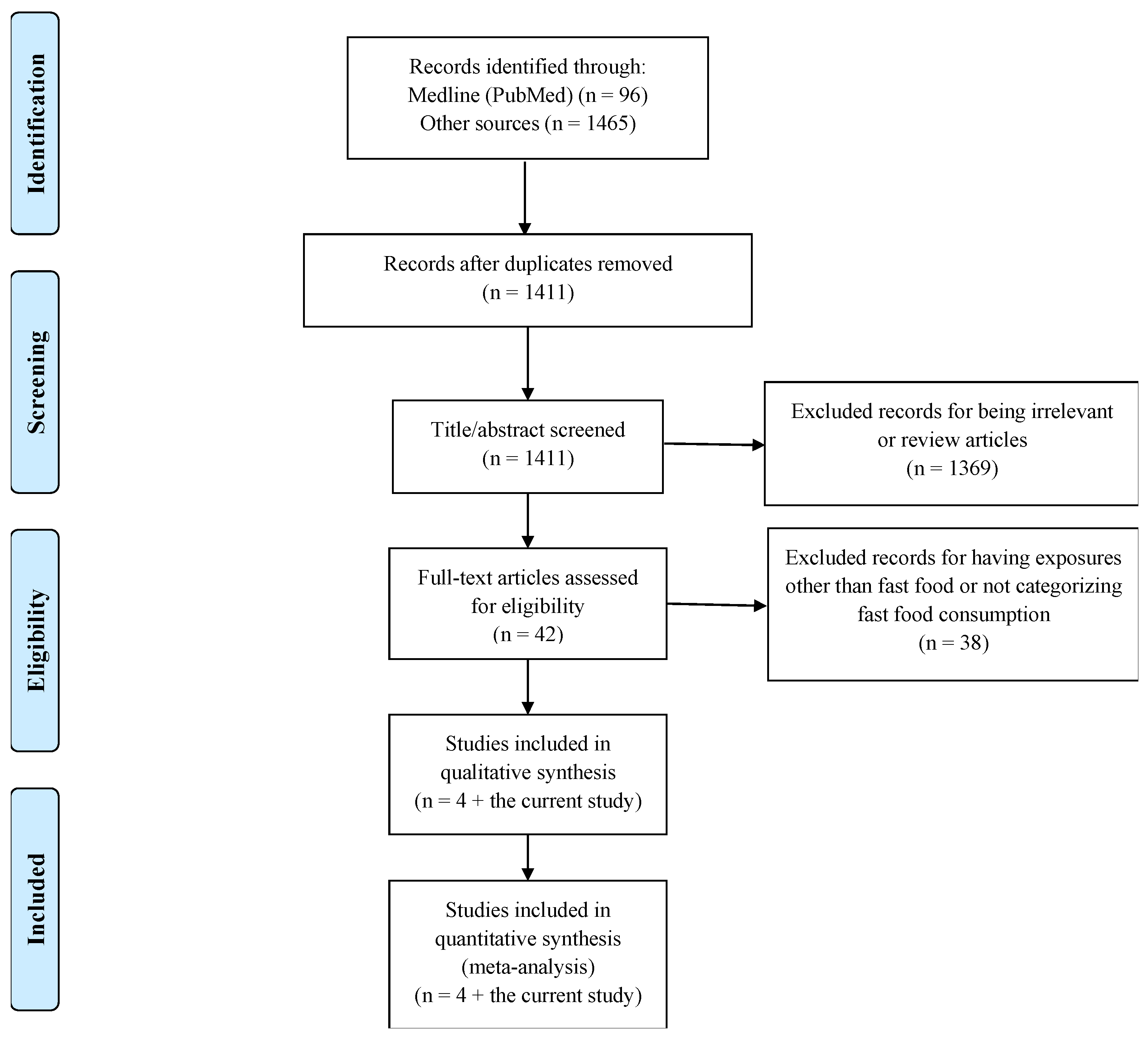 Nutrients 17 01838 g001