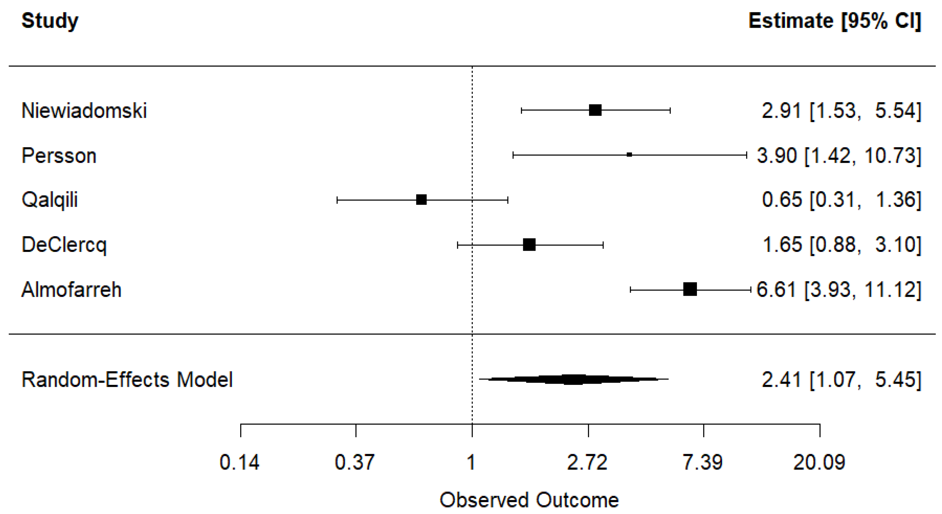 Nutrients 17 01838 g002