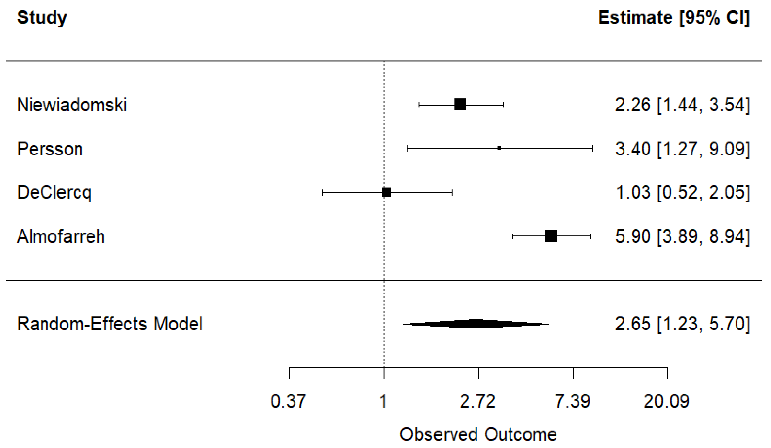 Nutrients 17 01838 g003
