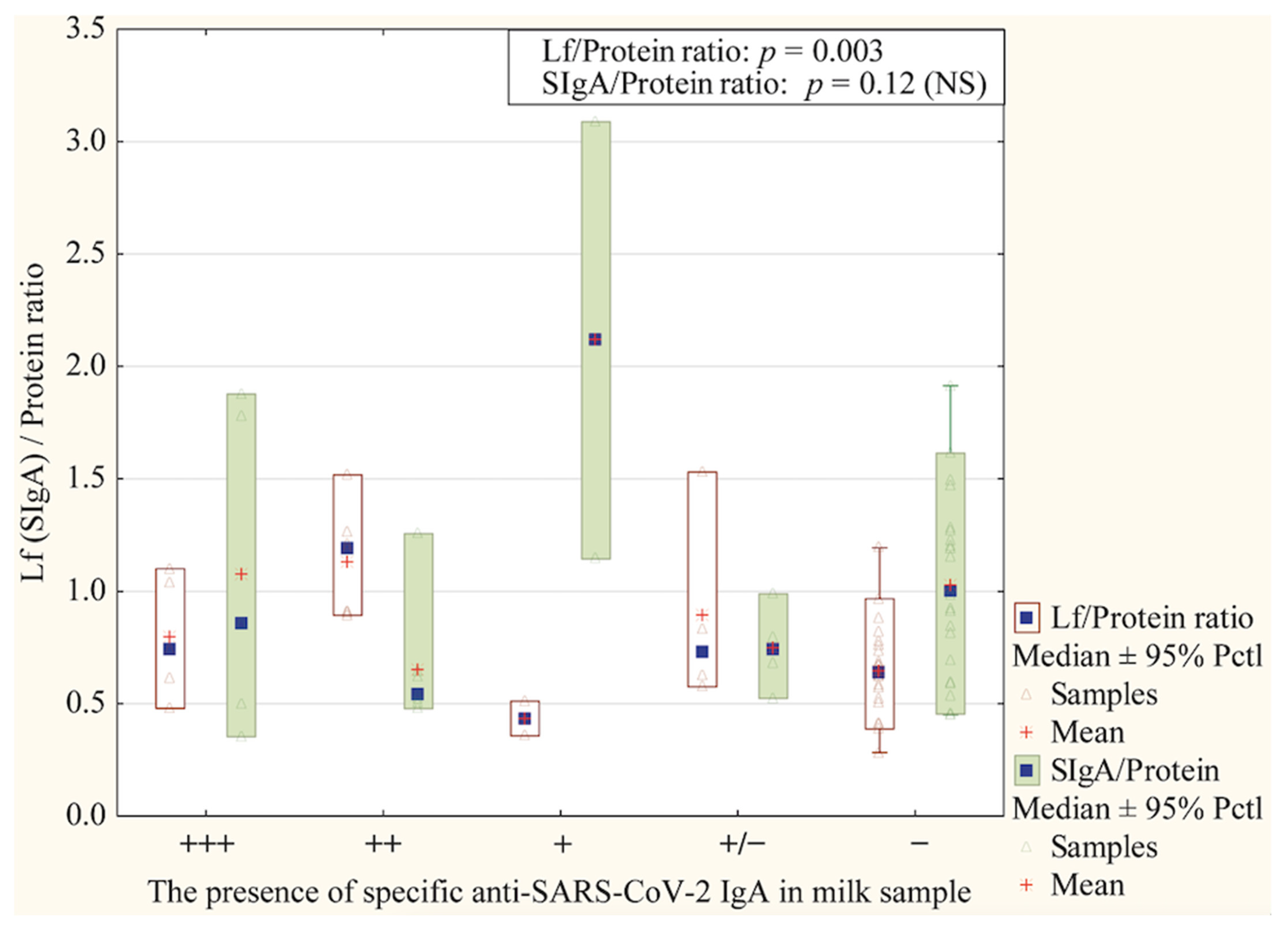 Nutrients 17 01840 g005