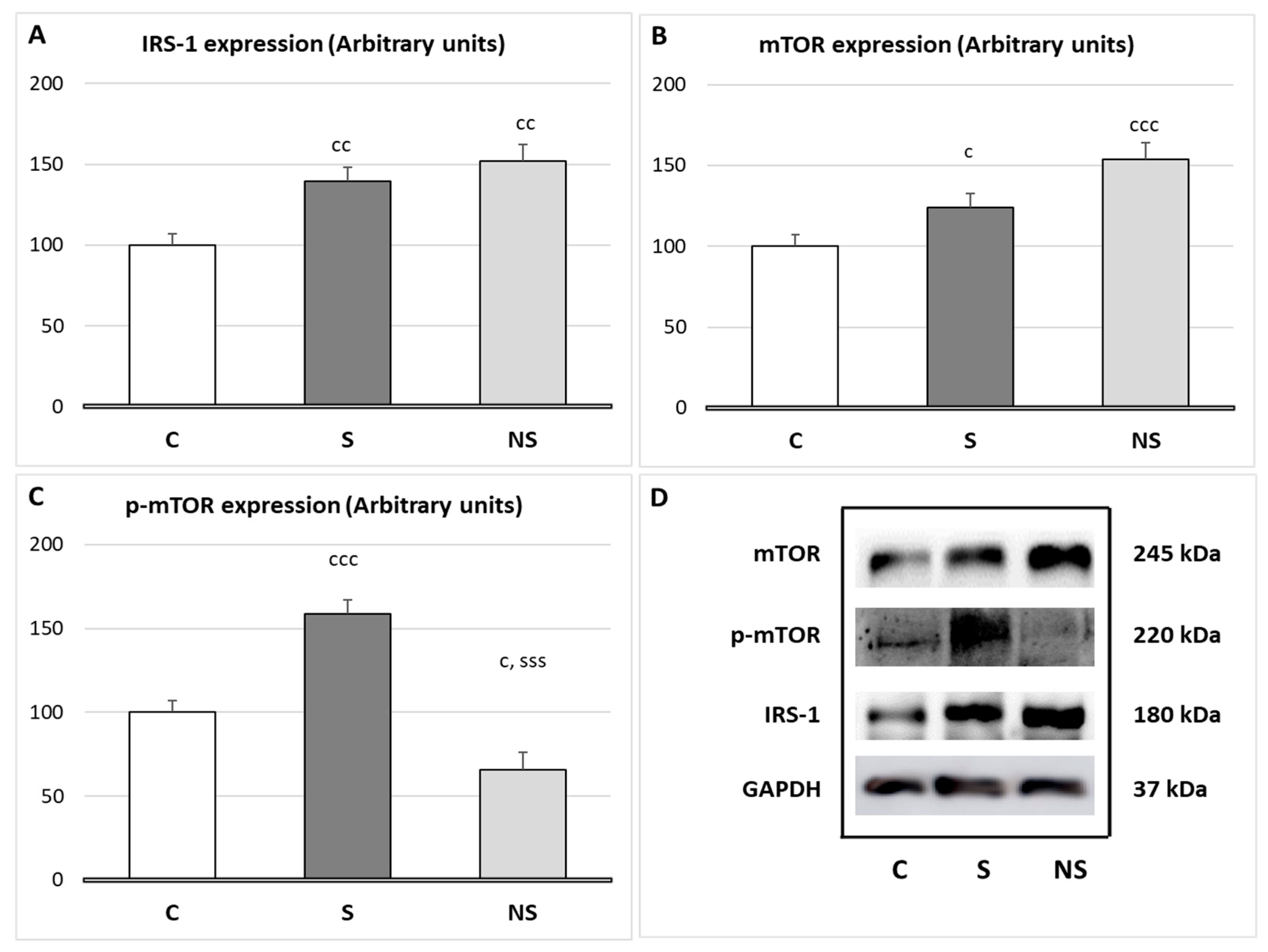 Nutrients 17 01841 g003