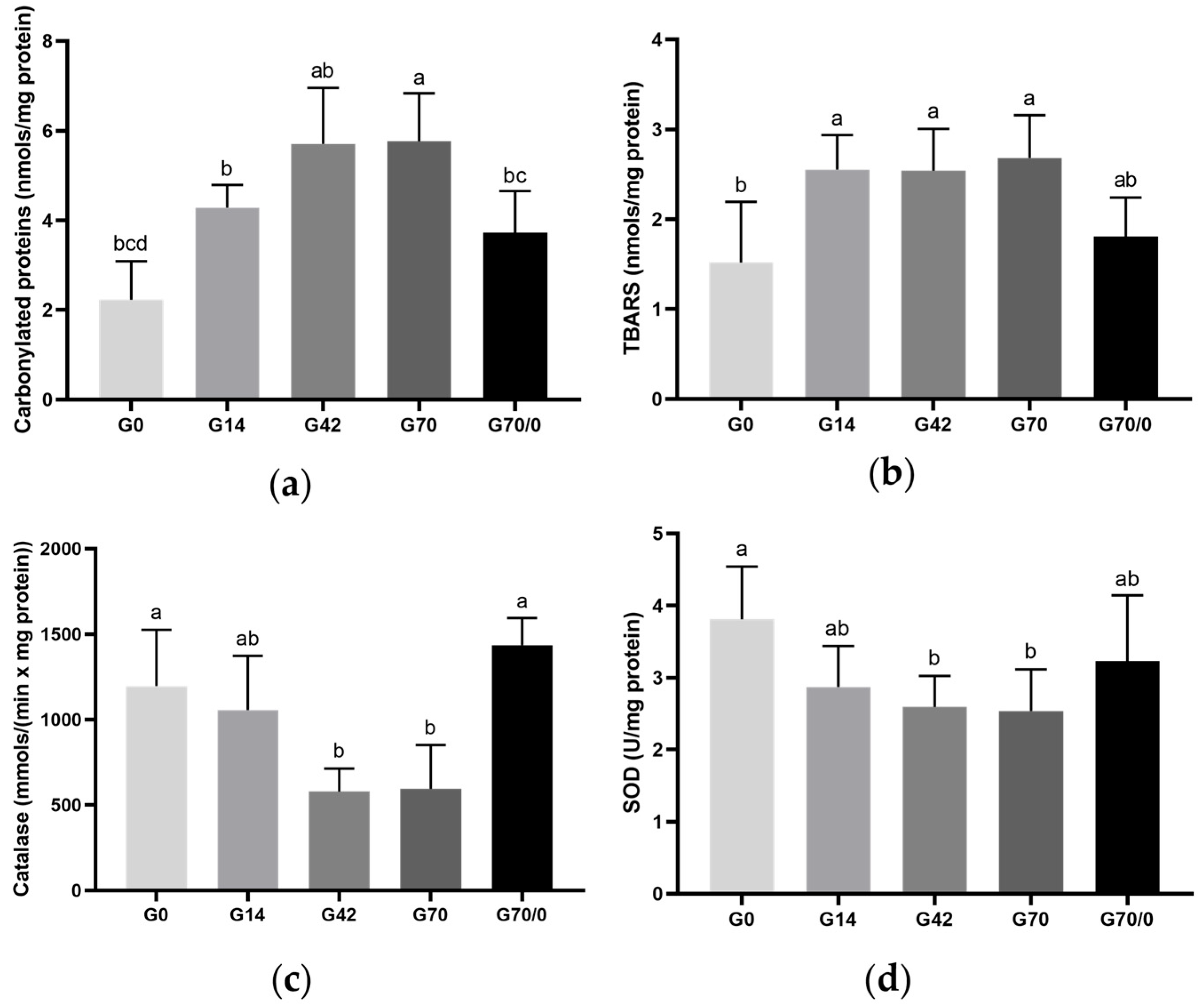 Nutrients 17 01842 g003 Nutrients 17 01842 g003