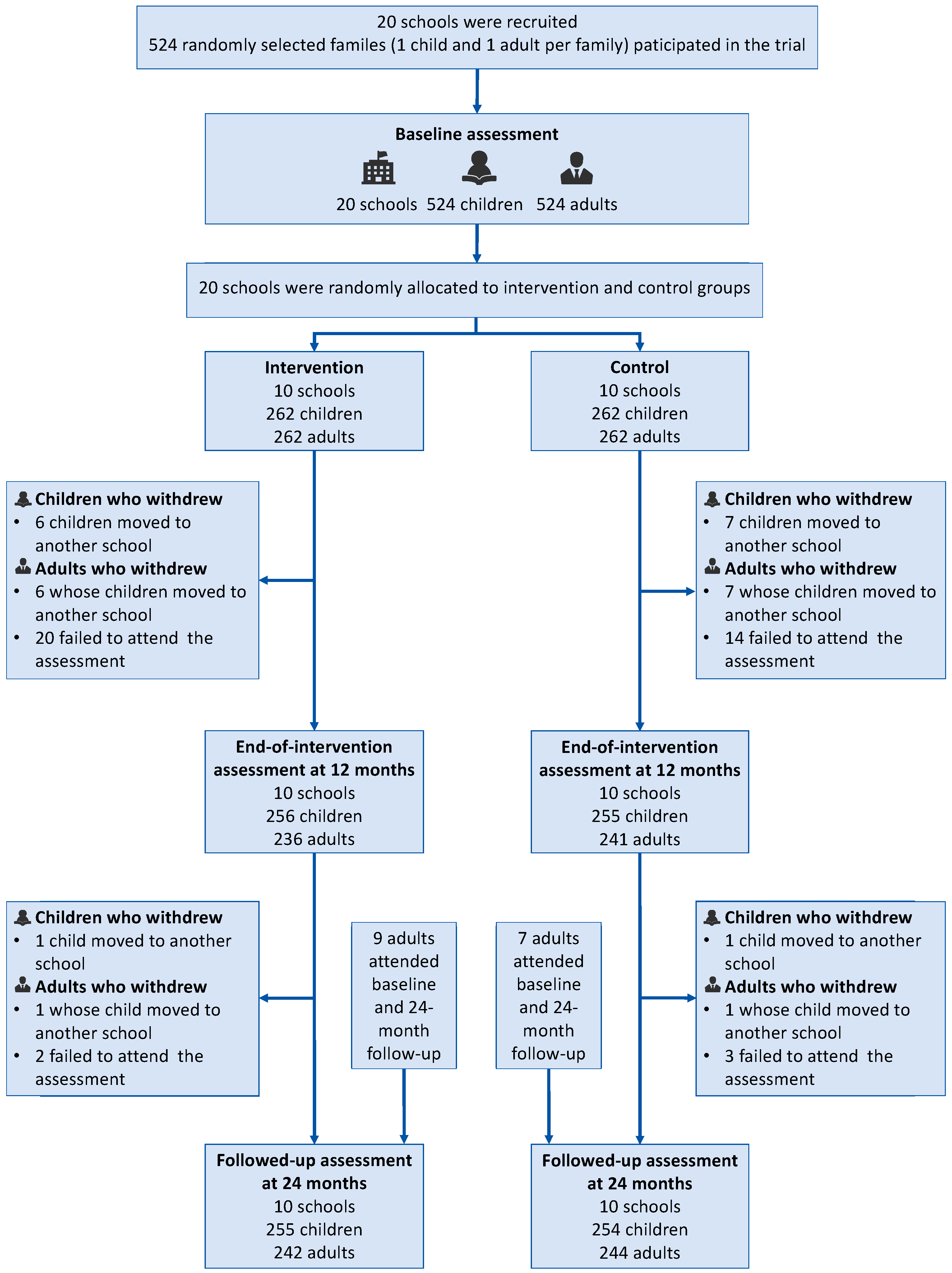 Nutrients 17 01845 g001