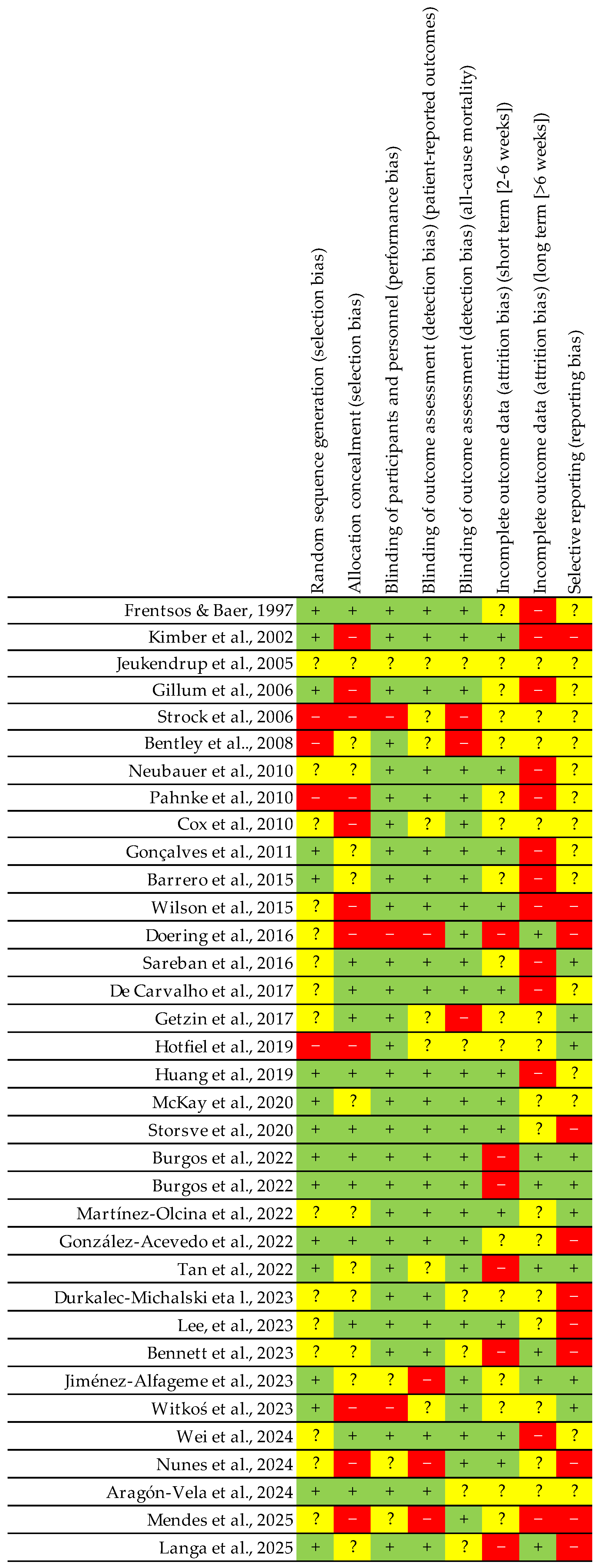 Nutrients 17 01846 g004 Nutrients 17 01846 g004