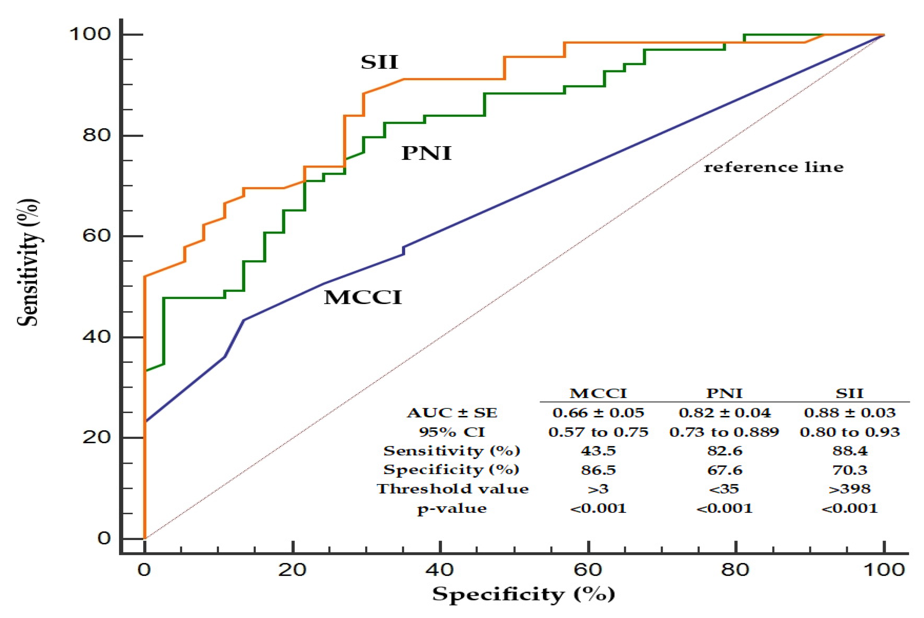 Nutrients 17 01847 g004