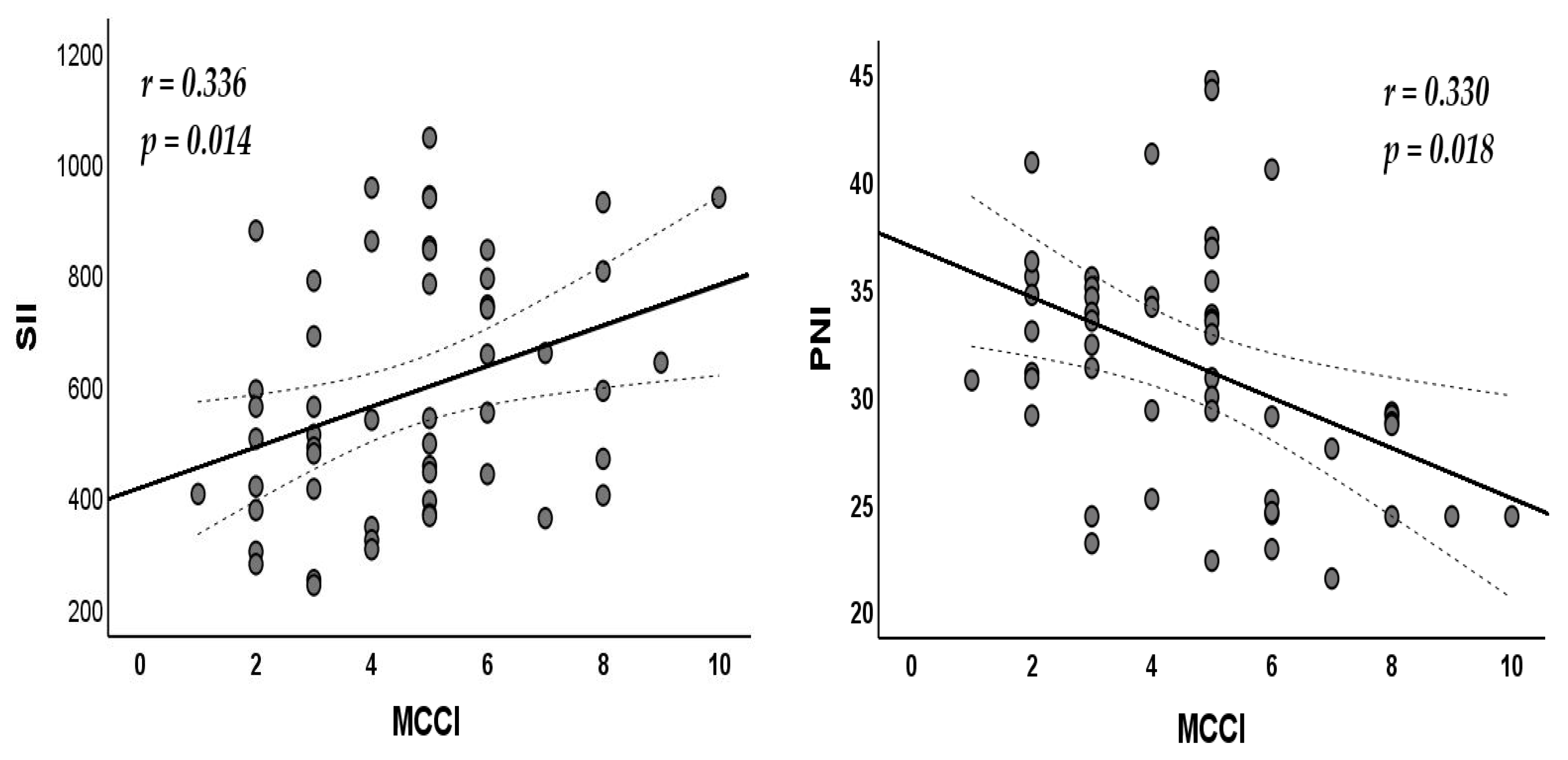 Nutrients 17 01847 g005