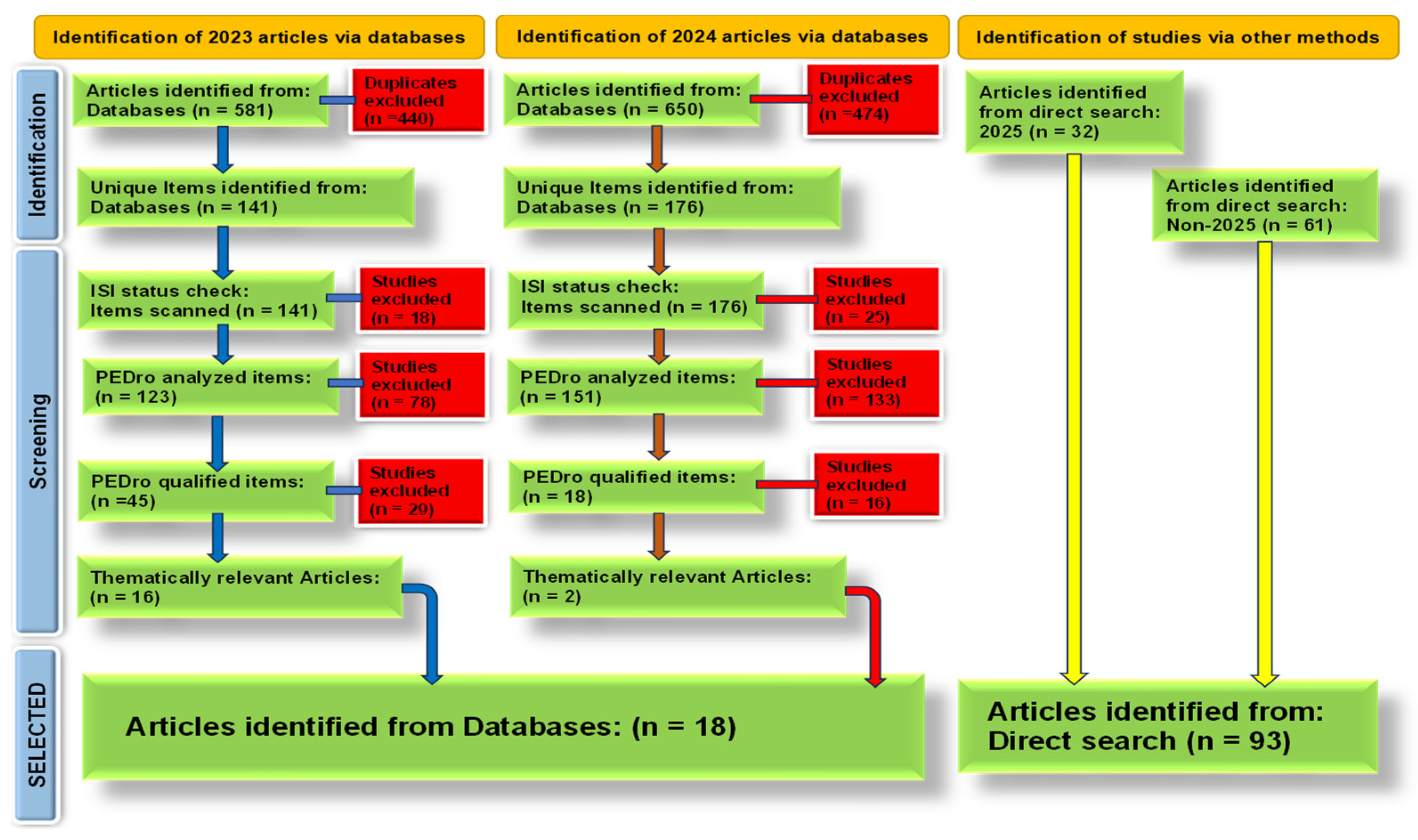 Nutrients 17 01852 g002 Nutrients 17 01852 g002