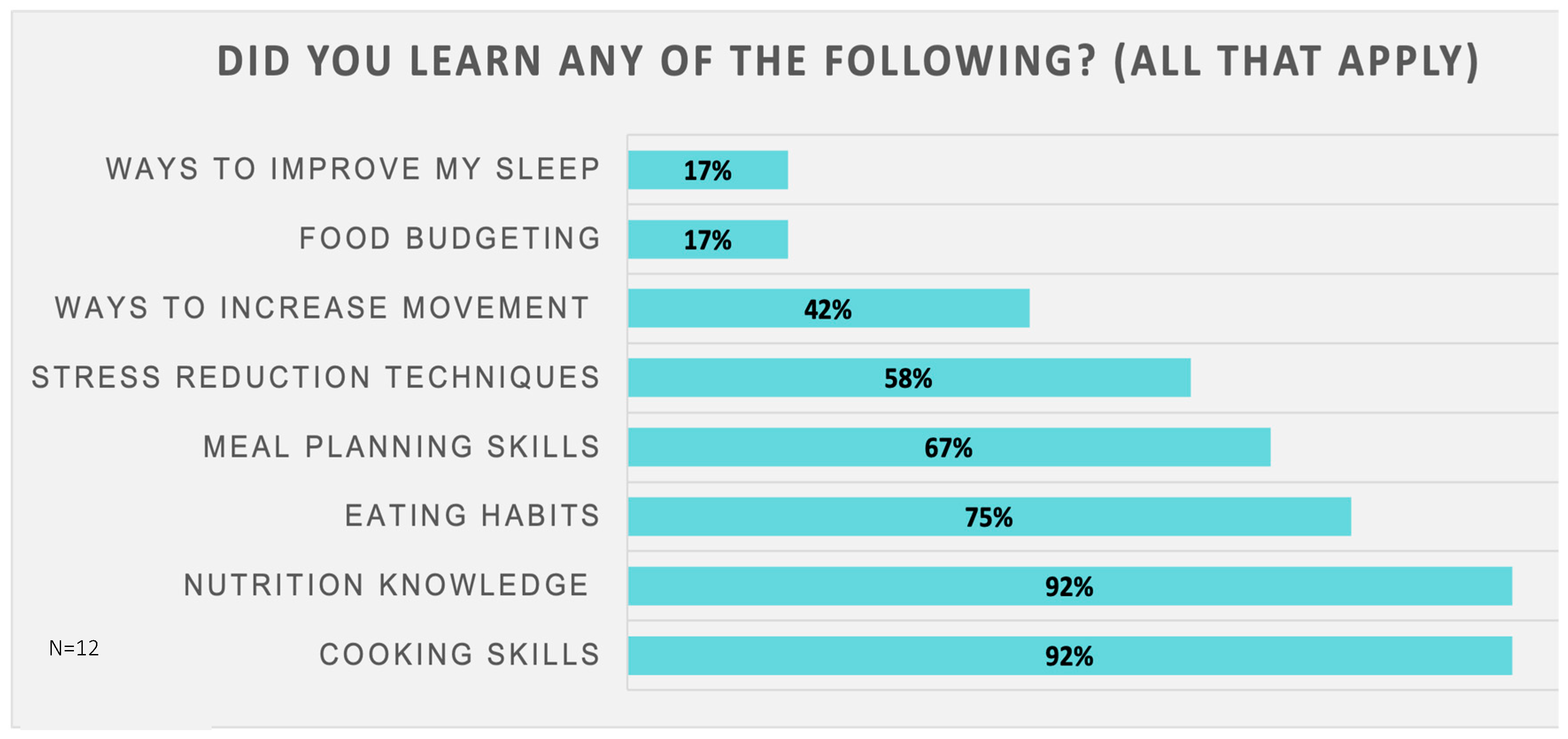 Nutrients 17 01854 g003