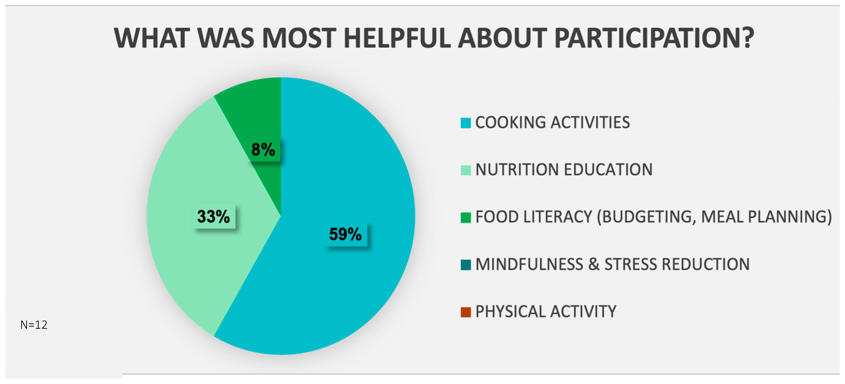 Nutrients 17 01854 g004