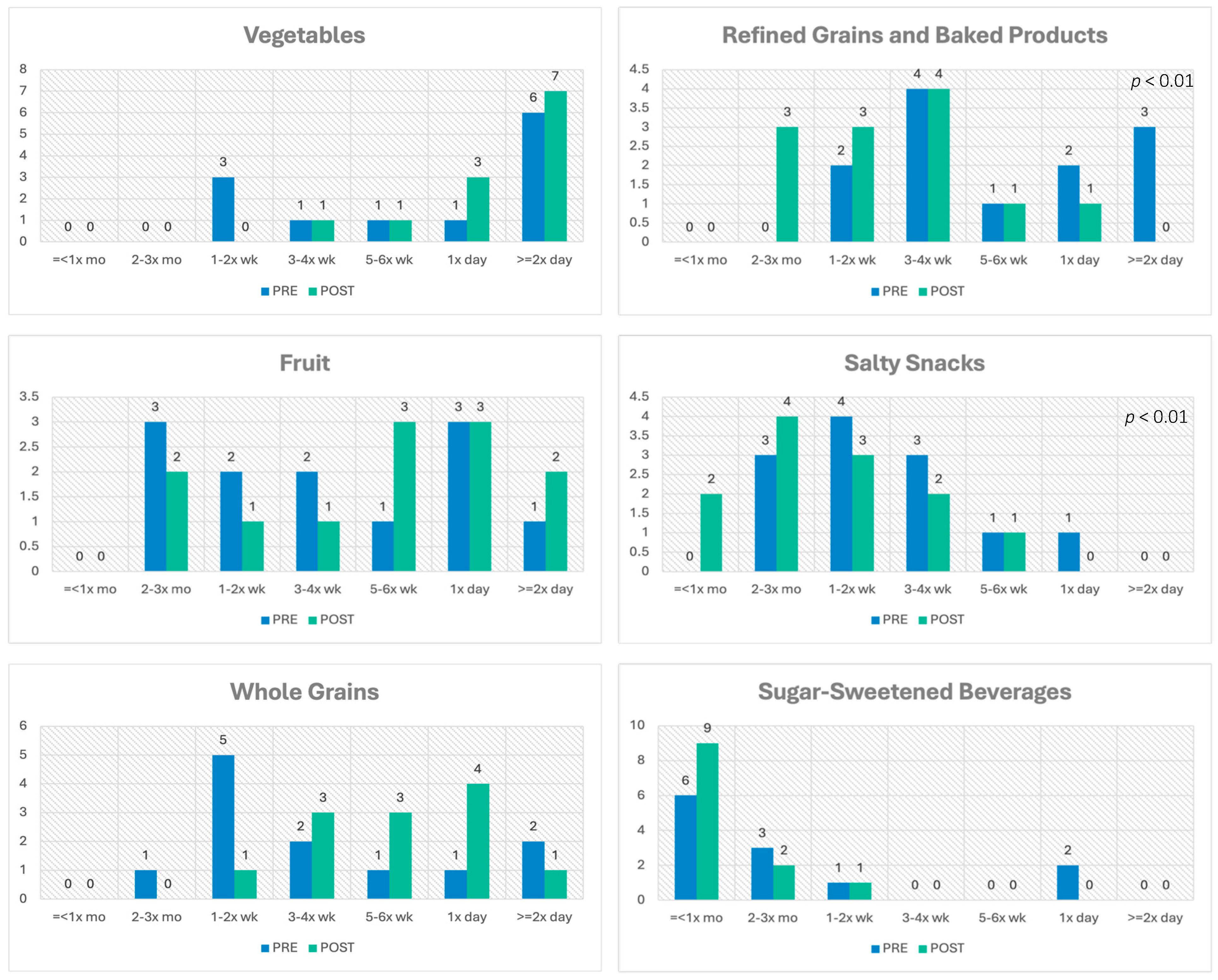 Nutrients 17 01854 g005