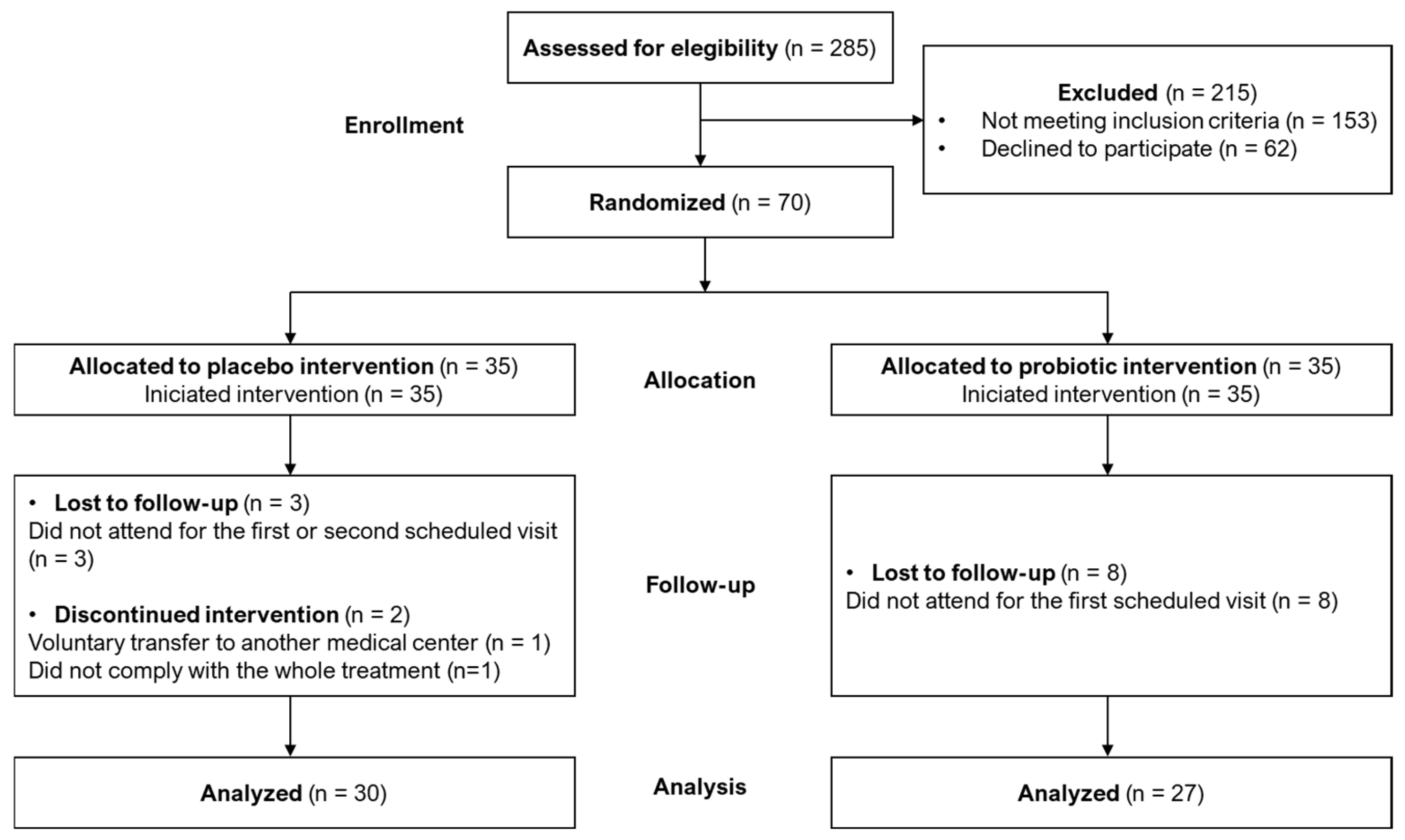 Nutrients 17 01860 g001