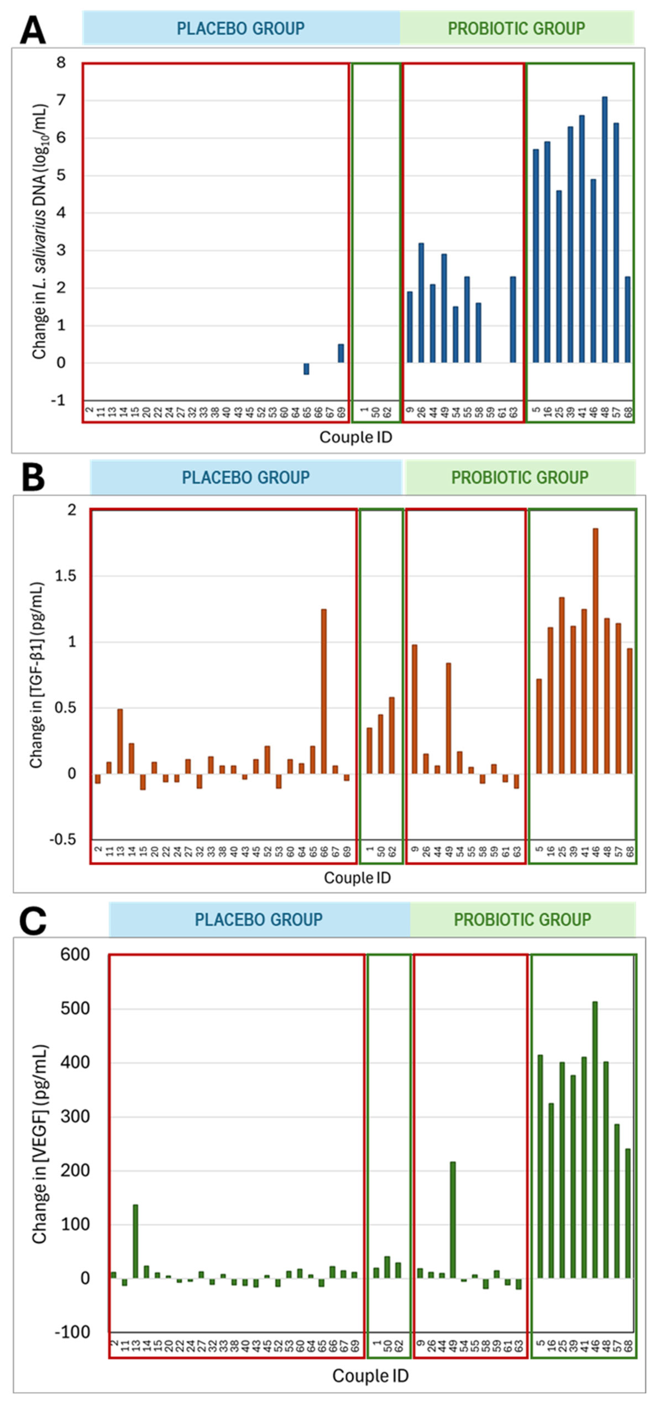 Nutrients 17 01860 g003