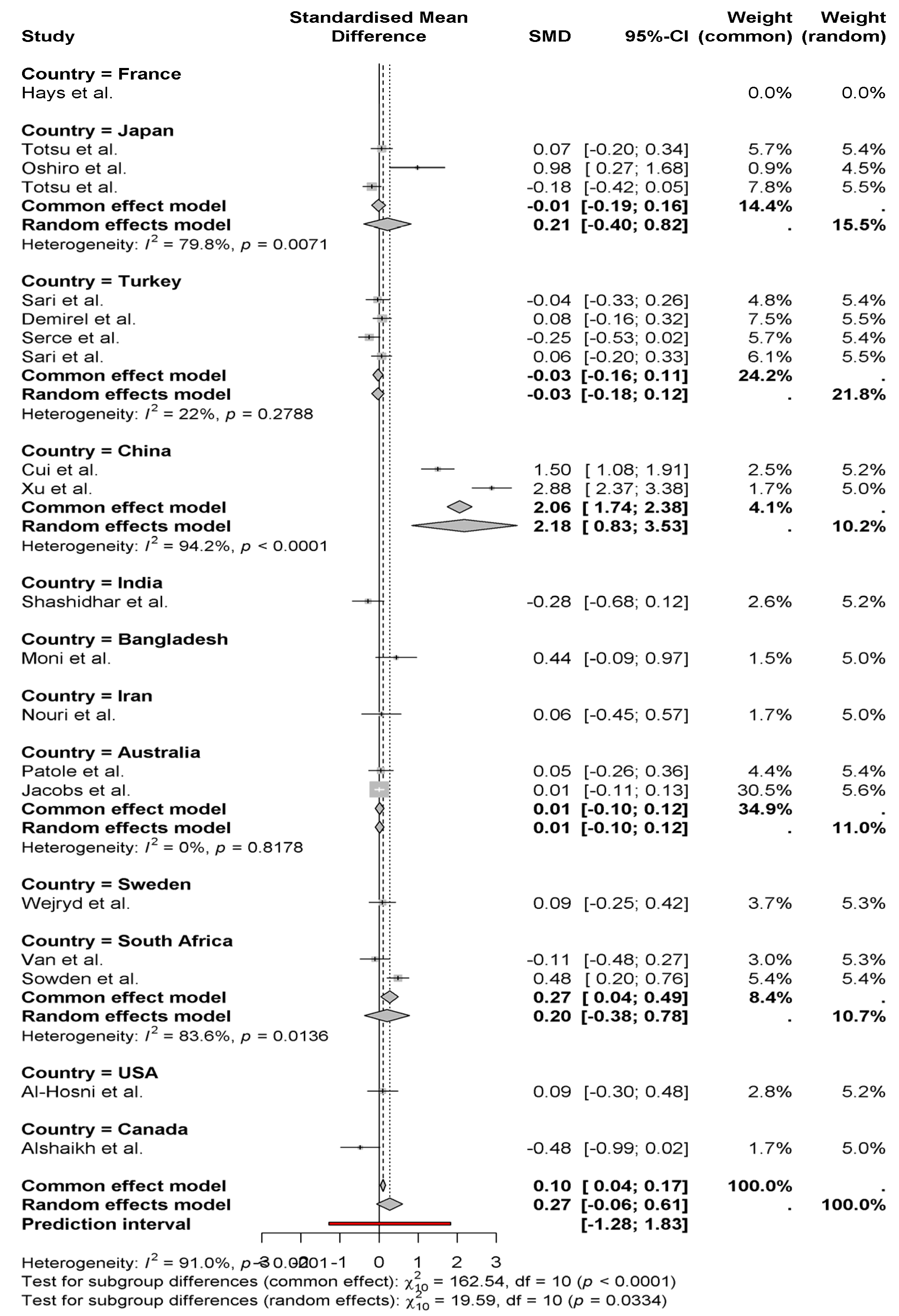 Nutrients 17 01867 g003 Nutrients 17 01867 g003