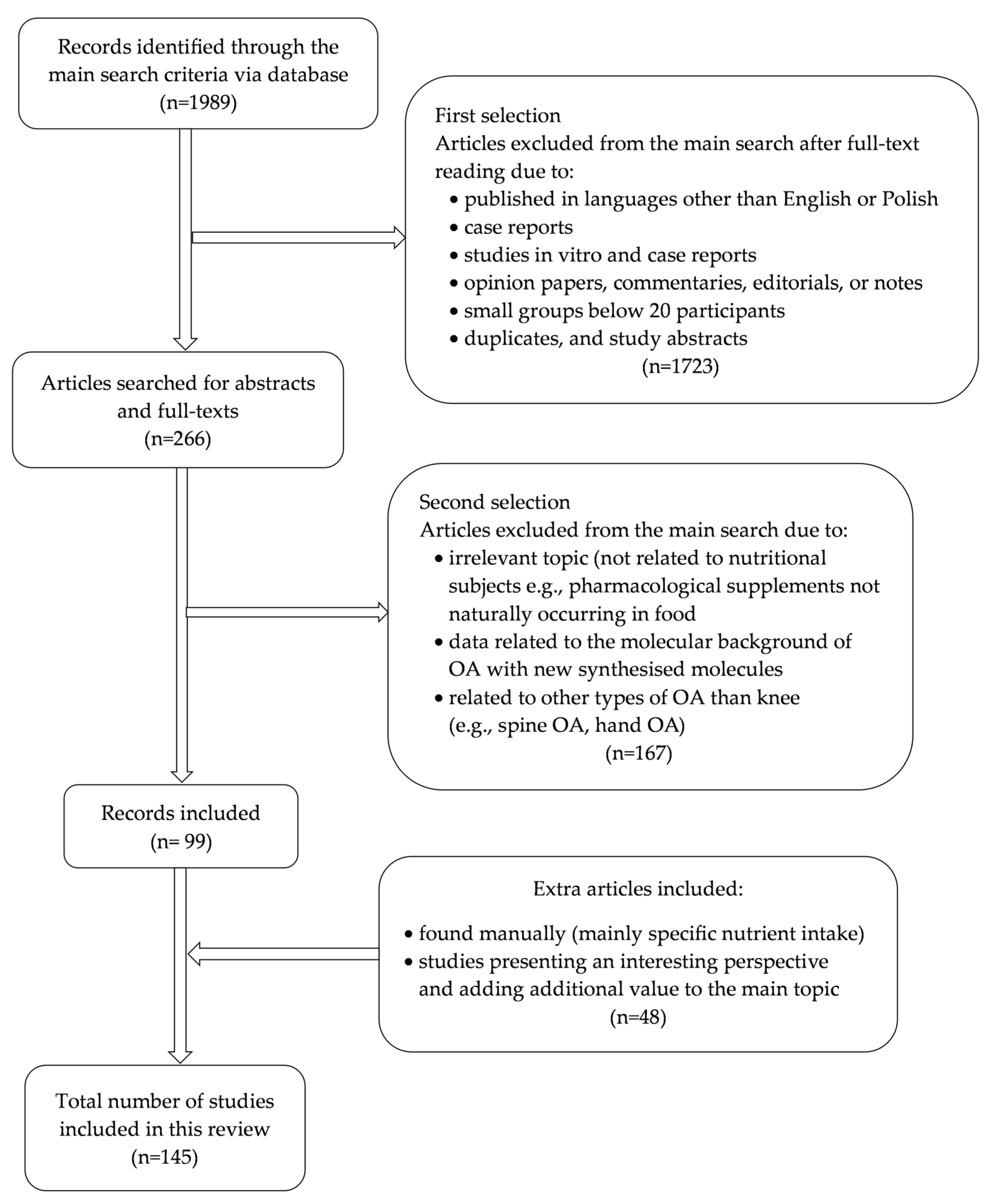 Nutrients 17 01872 g001
