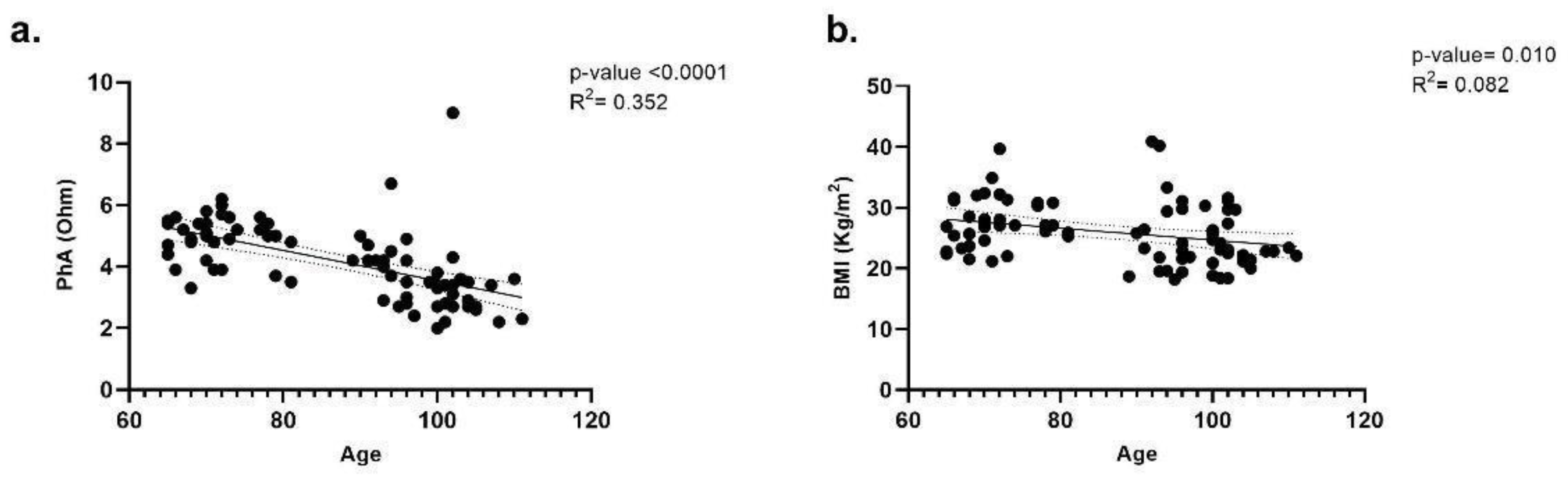 Nutrients 17 01873 g003