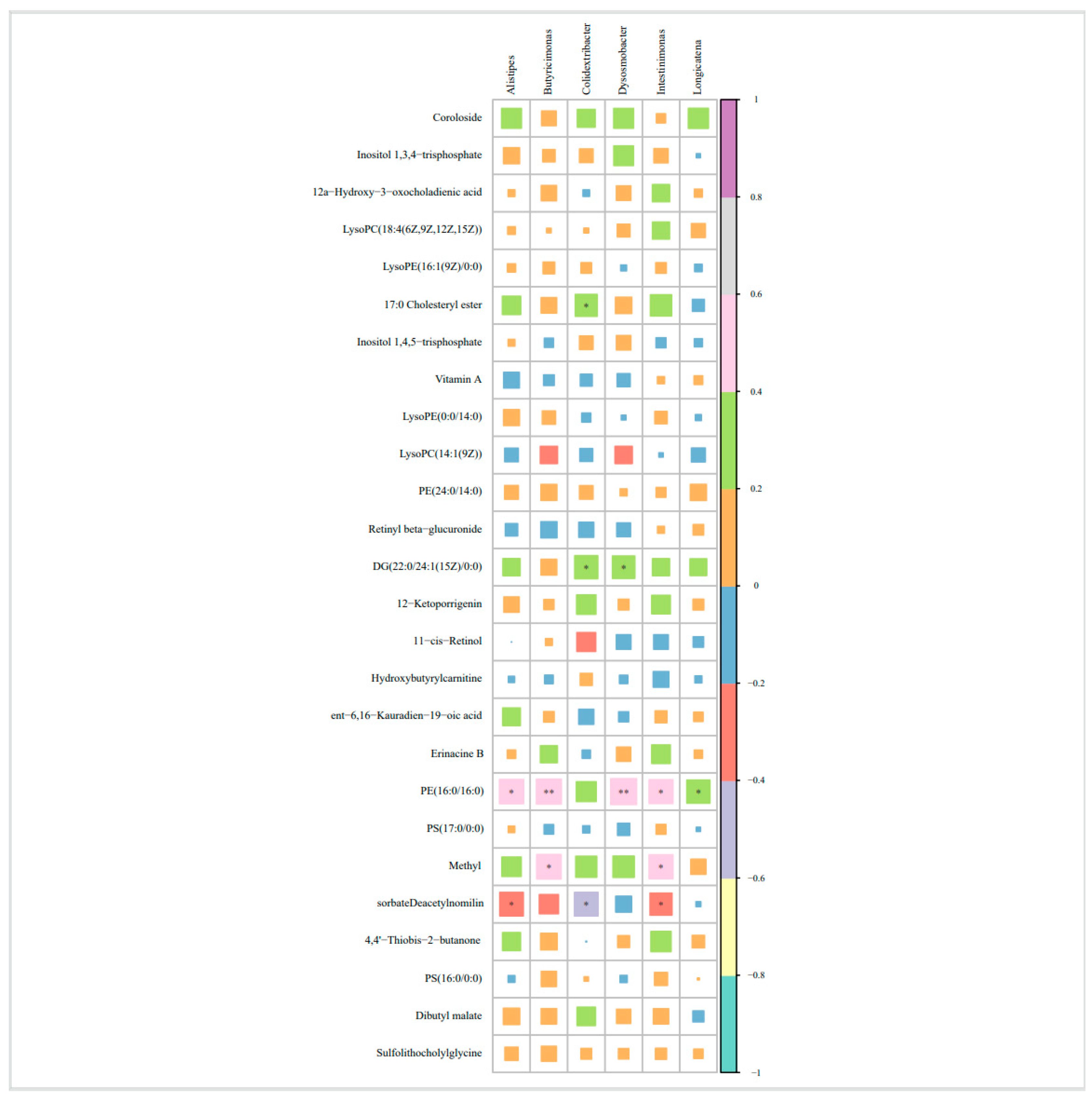 Nutrients 17 01876 g012