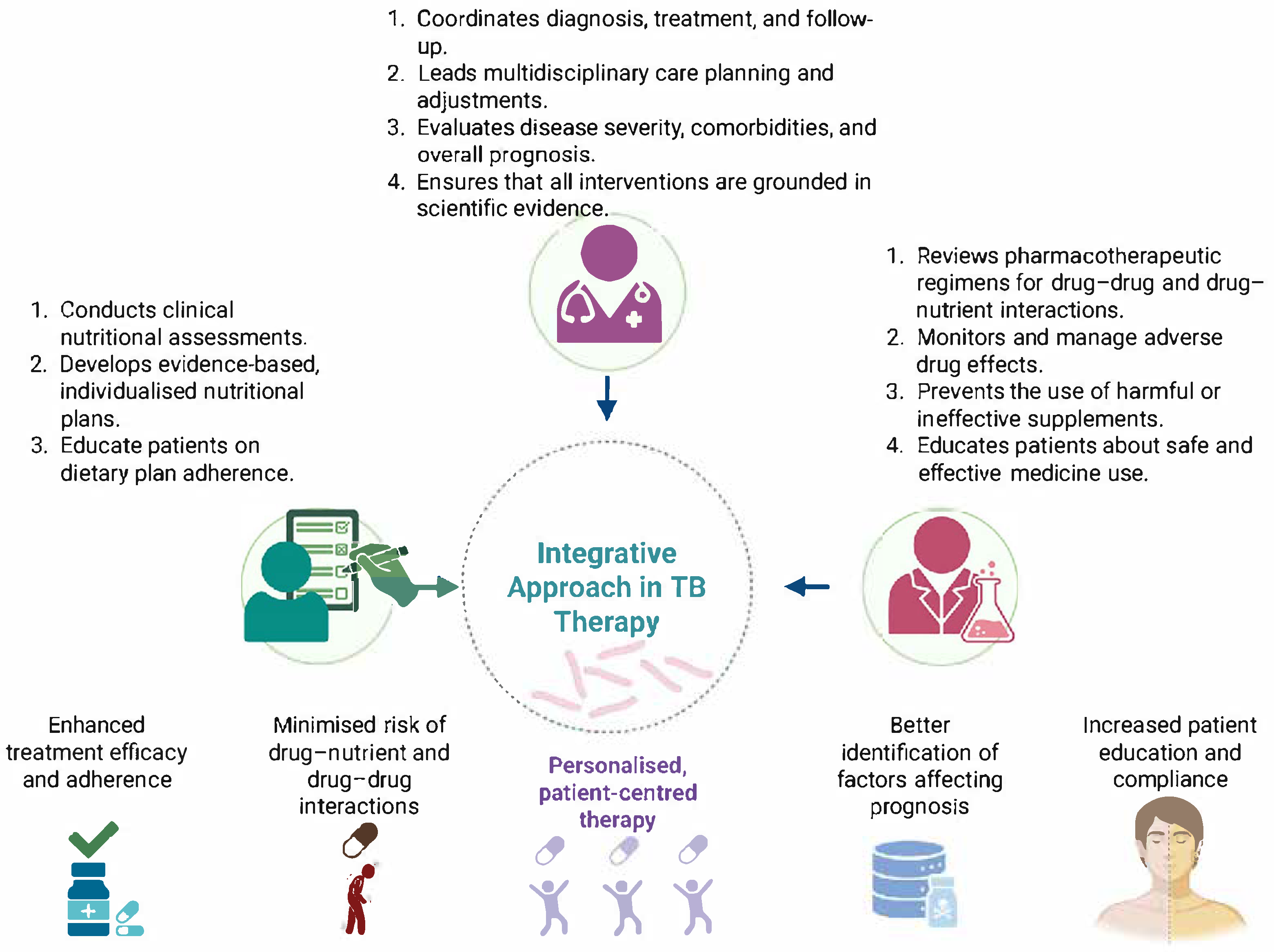 Nutrients 17 01878 g004