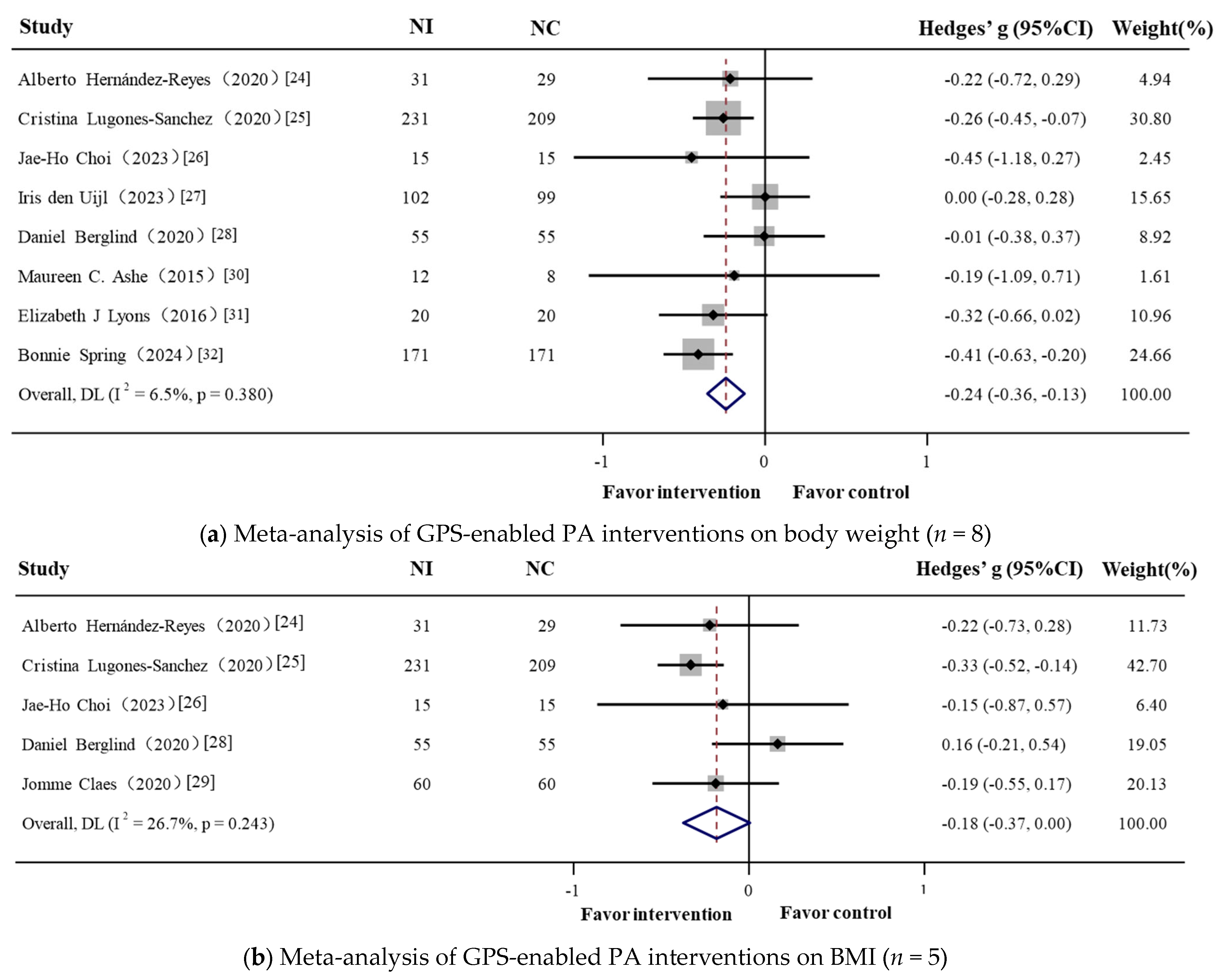 Nutrients 17 01886 g002a