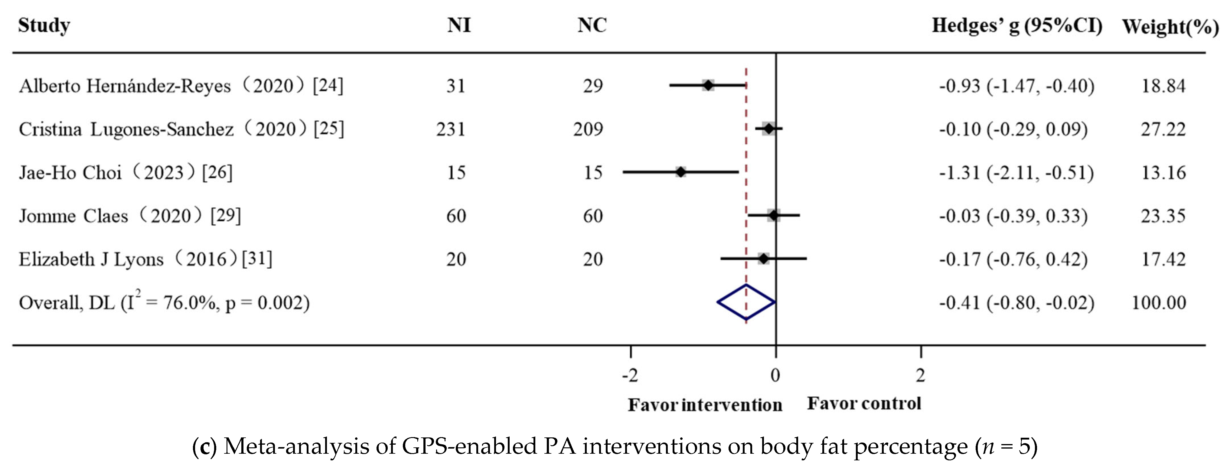 Nutrients 17 01886 g002b