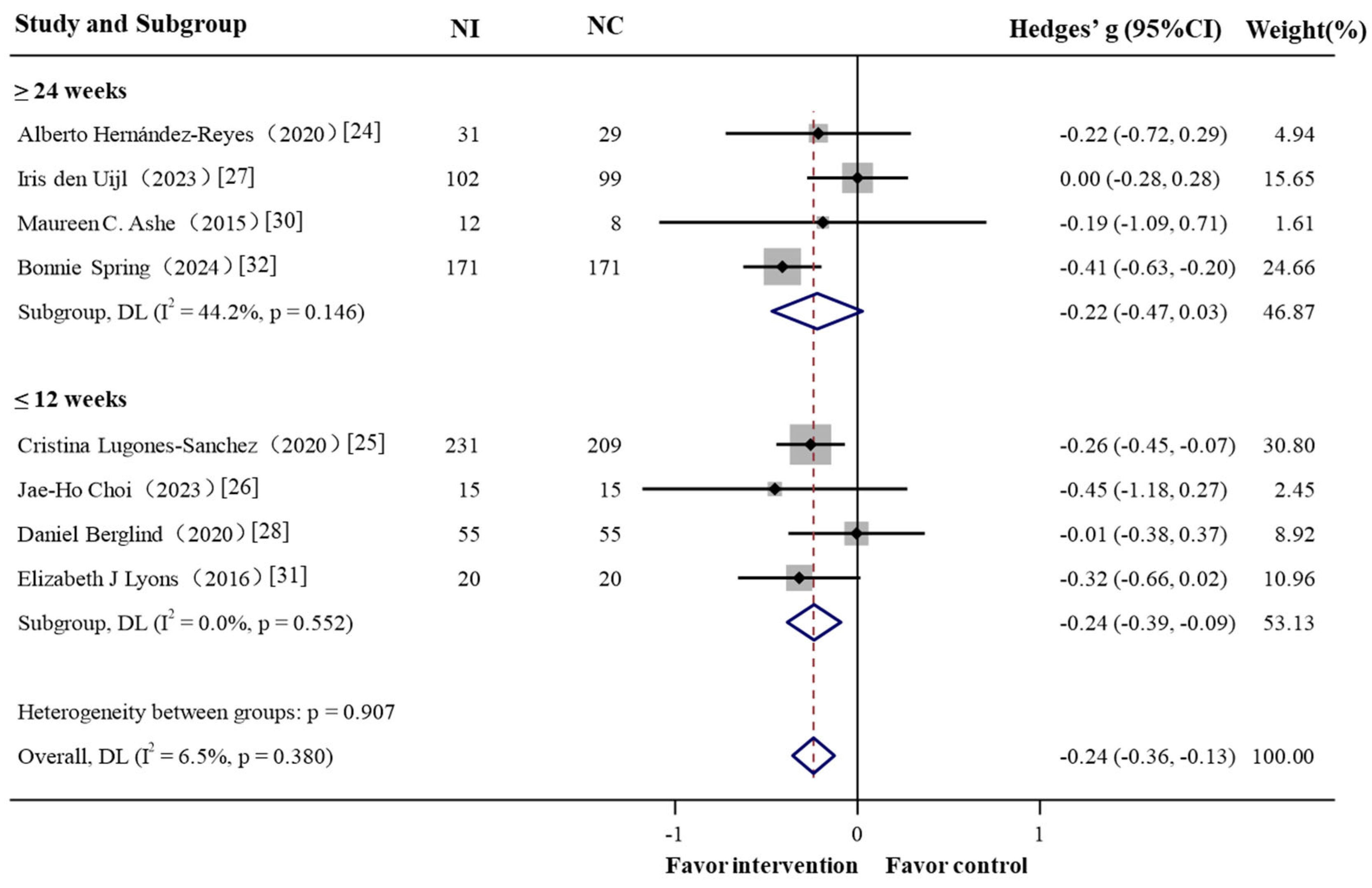Nutrients 17 01886 g003