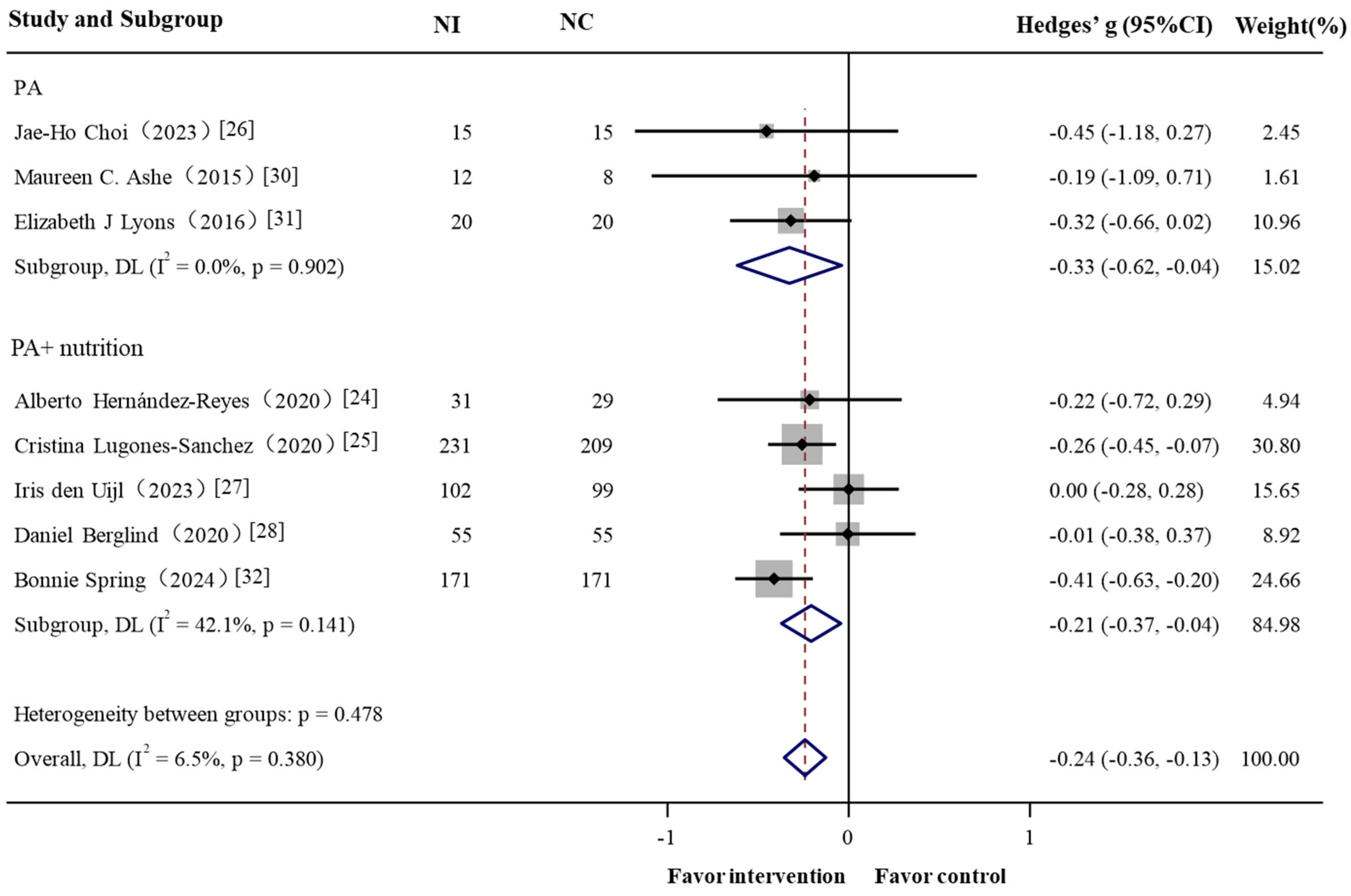 Nutrients 17 01886 g004